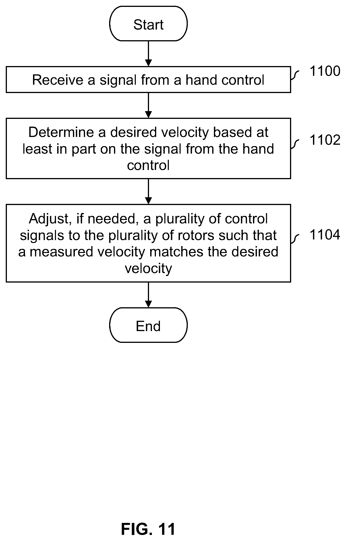 Patent US12304617 Figure 12 – Decoupled hand controls for aircraft with vertical takeoff and landing and forward flight capabilities