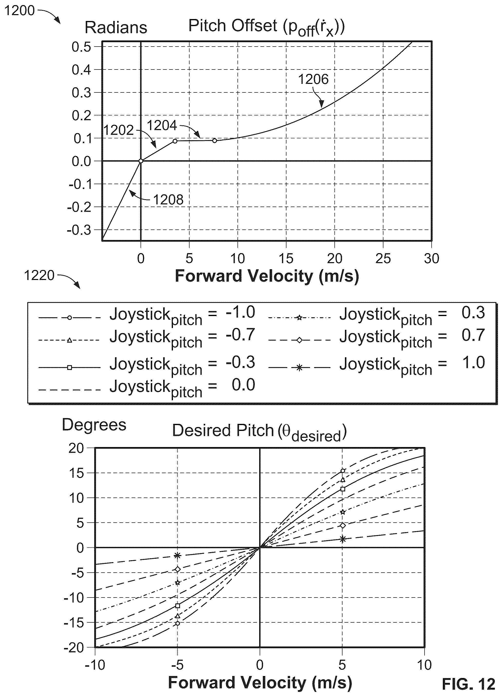 Patent US12304617 Figure 13 – Decoupled hand controls for aircraft with vertical takeoff and landing and forward flight capabilities