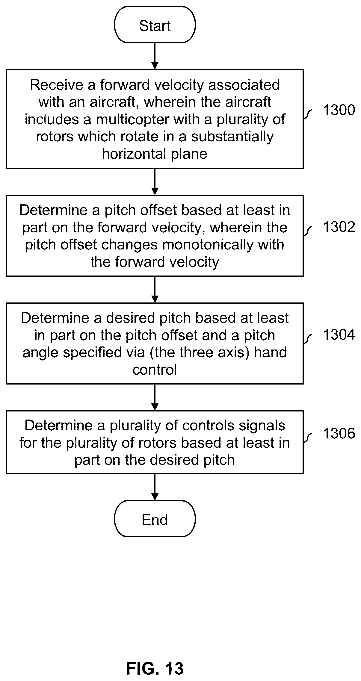 Patent US12304617 Figure 14 – Decoupled hand controls for aircraft with vertical takeoff and landing and forward flight capabilities