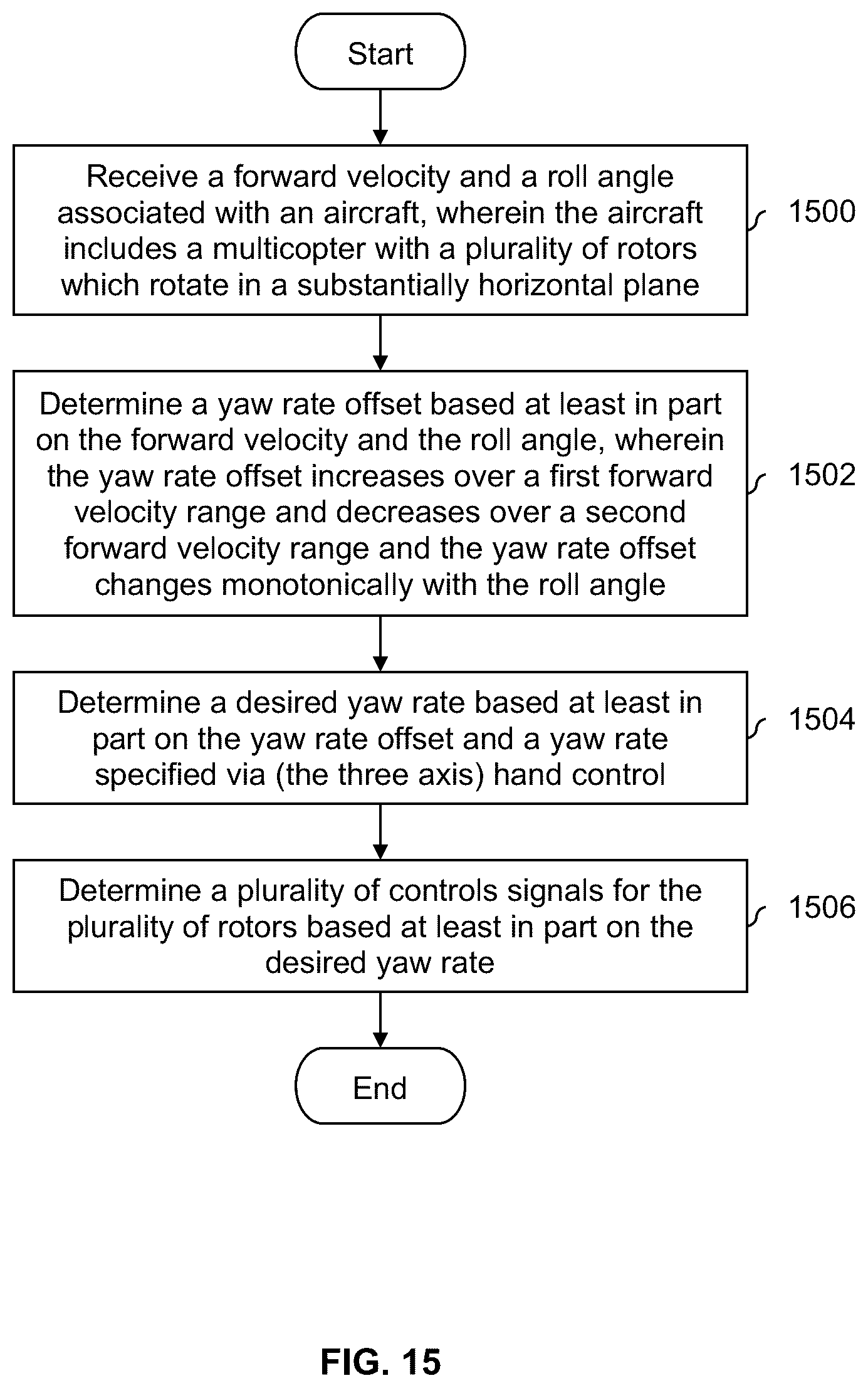 Patent US12304617 Figure 16 – Decoupled hand controls for aircraft with vertical takeoff and landing and forward flight capabilities
