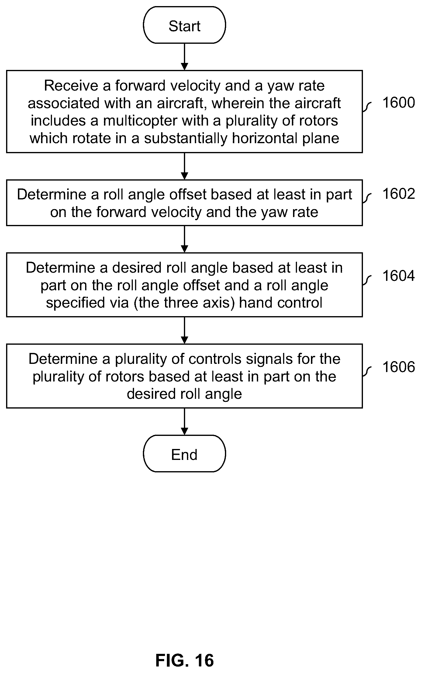 Patent US12304617 Figure 17 – Decoupled hand controls for aircraft with vertical takeoff and landing and forward flight capabilities