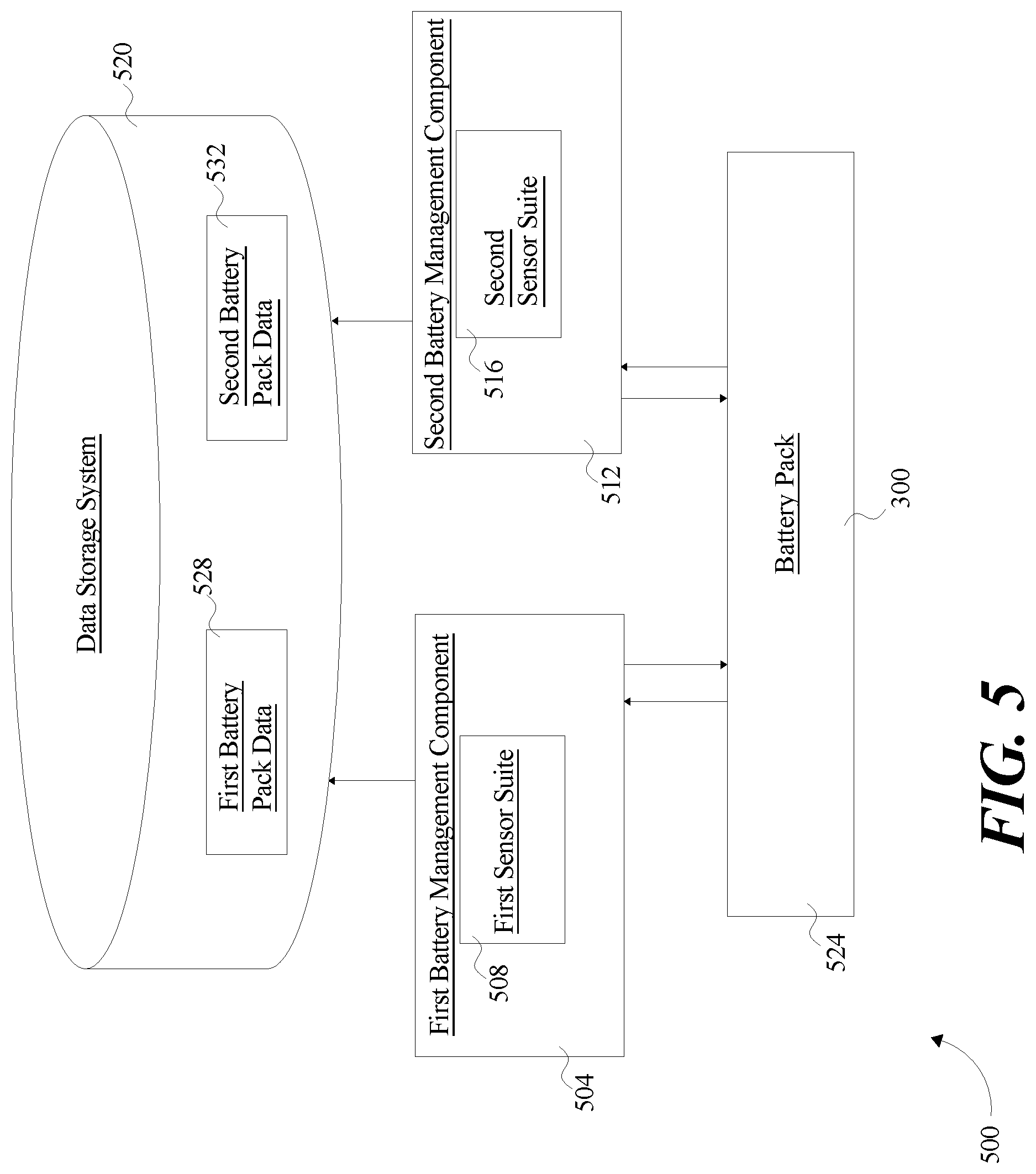 Patent US12304618 Figure 5 – System and a method for a battery power management system for an electric aircraft