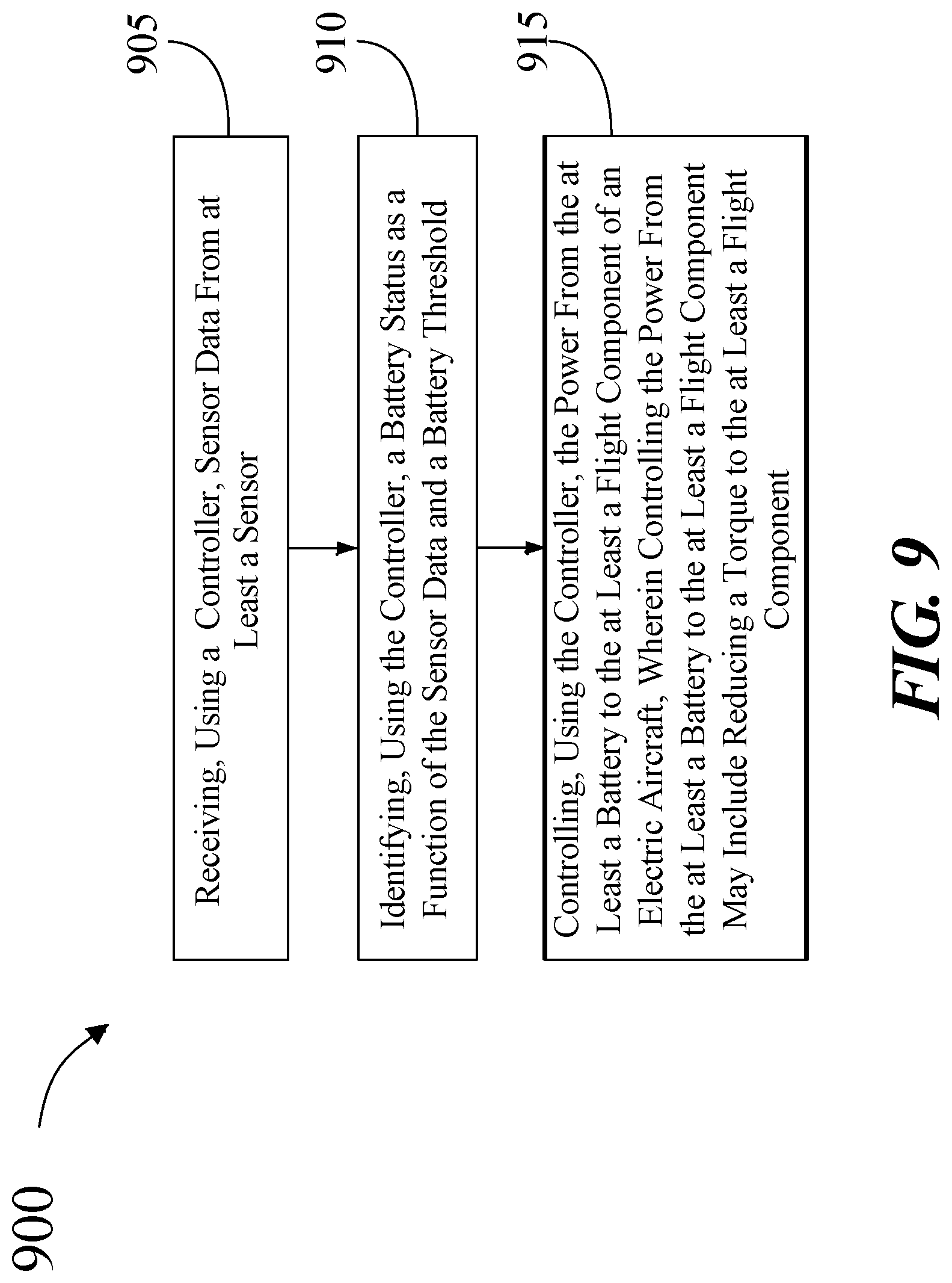 Patent US12304618 Figure 9 – System and a method for a battery power management system for an electric aircraft