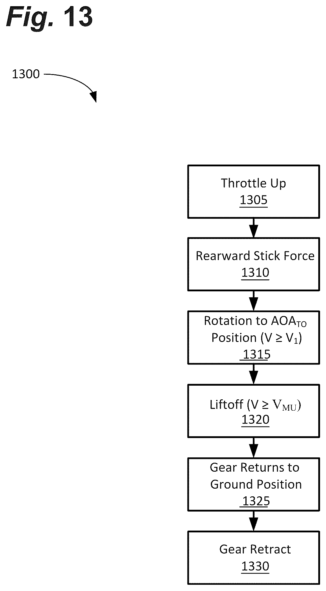 Patent US12304620 Figure 17 – Tilting landing gear systems and methods