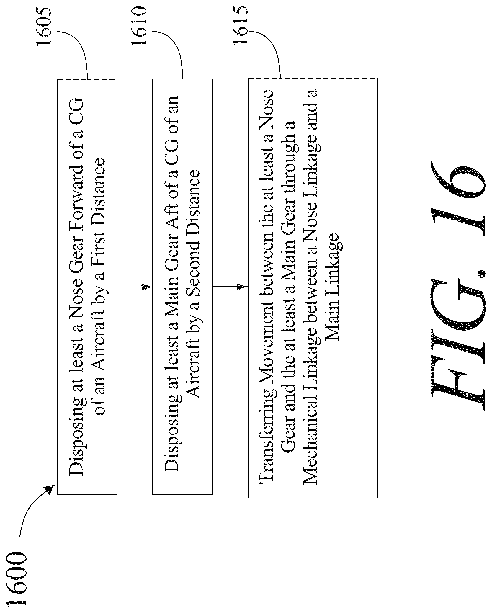 Patent US12304620 Figure 20 – Tilting landing gear systems and methods