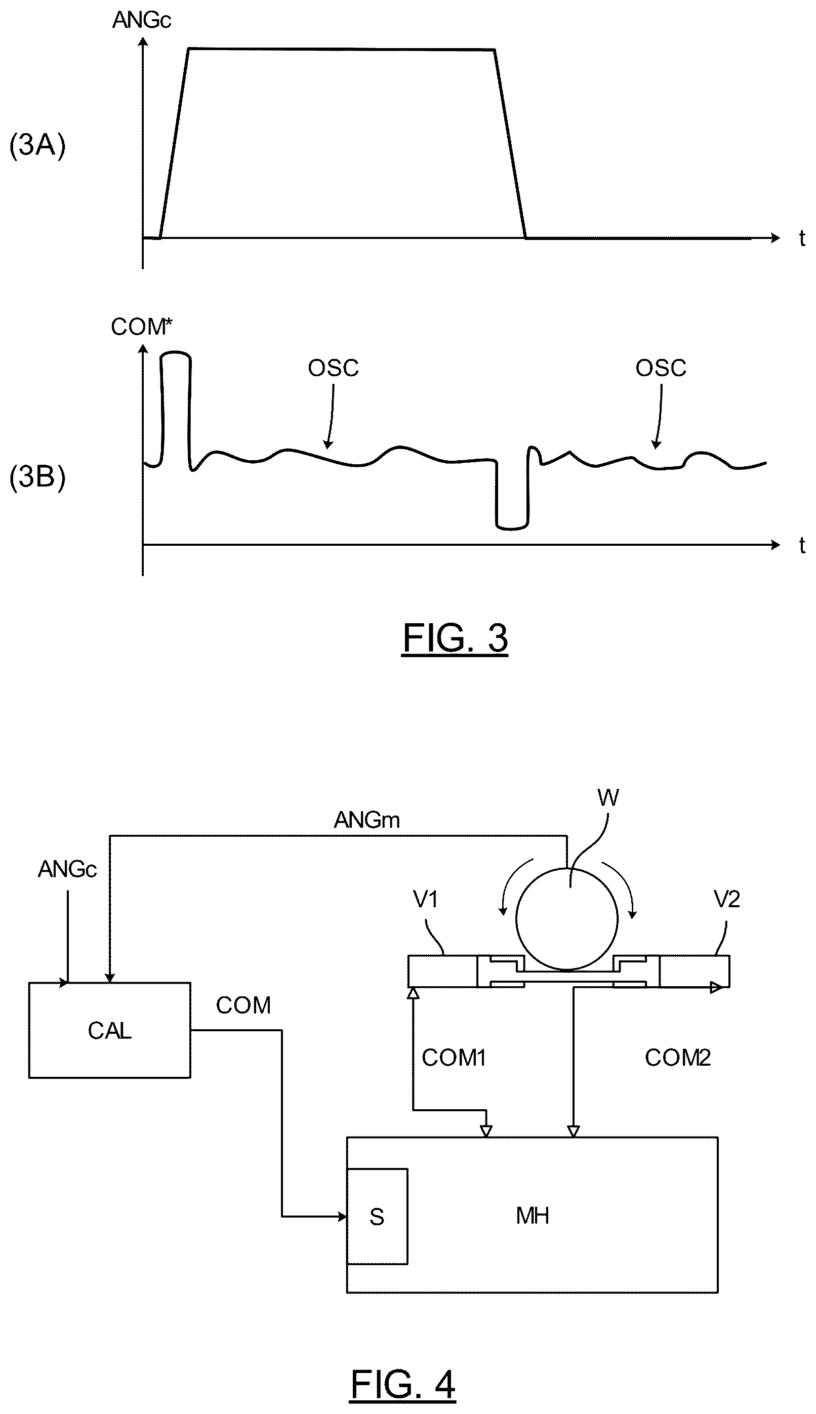 Patent US12304622 Figure 2 – Method for adjusting the angular position of a wheel, in particular a wheel of an aircraft landing gear