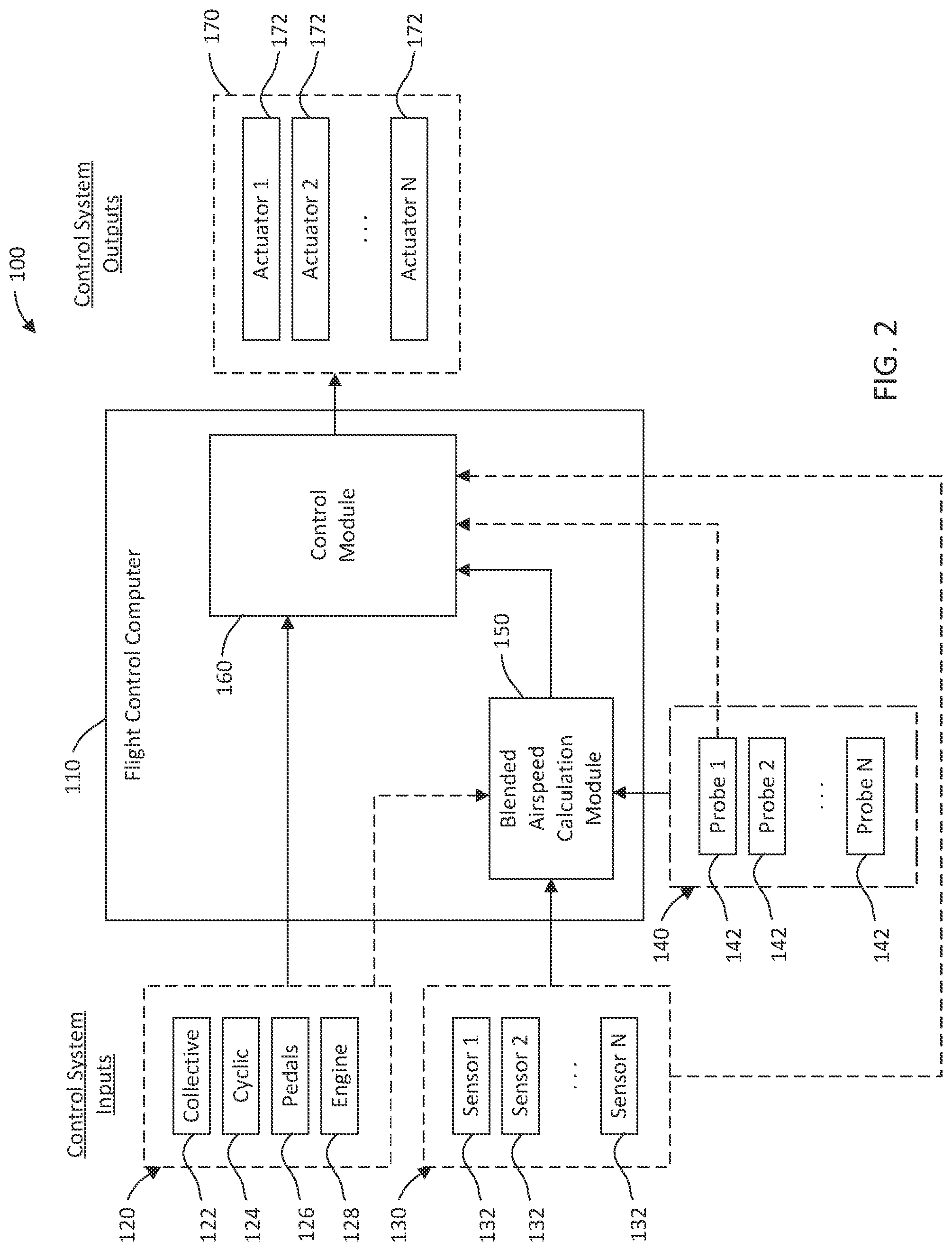 Patent US12304623 Figure 2 – Blended airspeed technique for helicopter control at low airspeeds