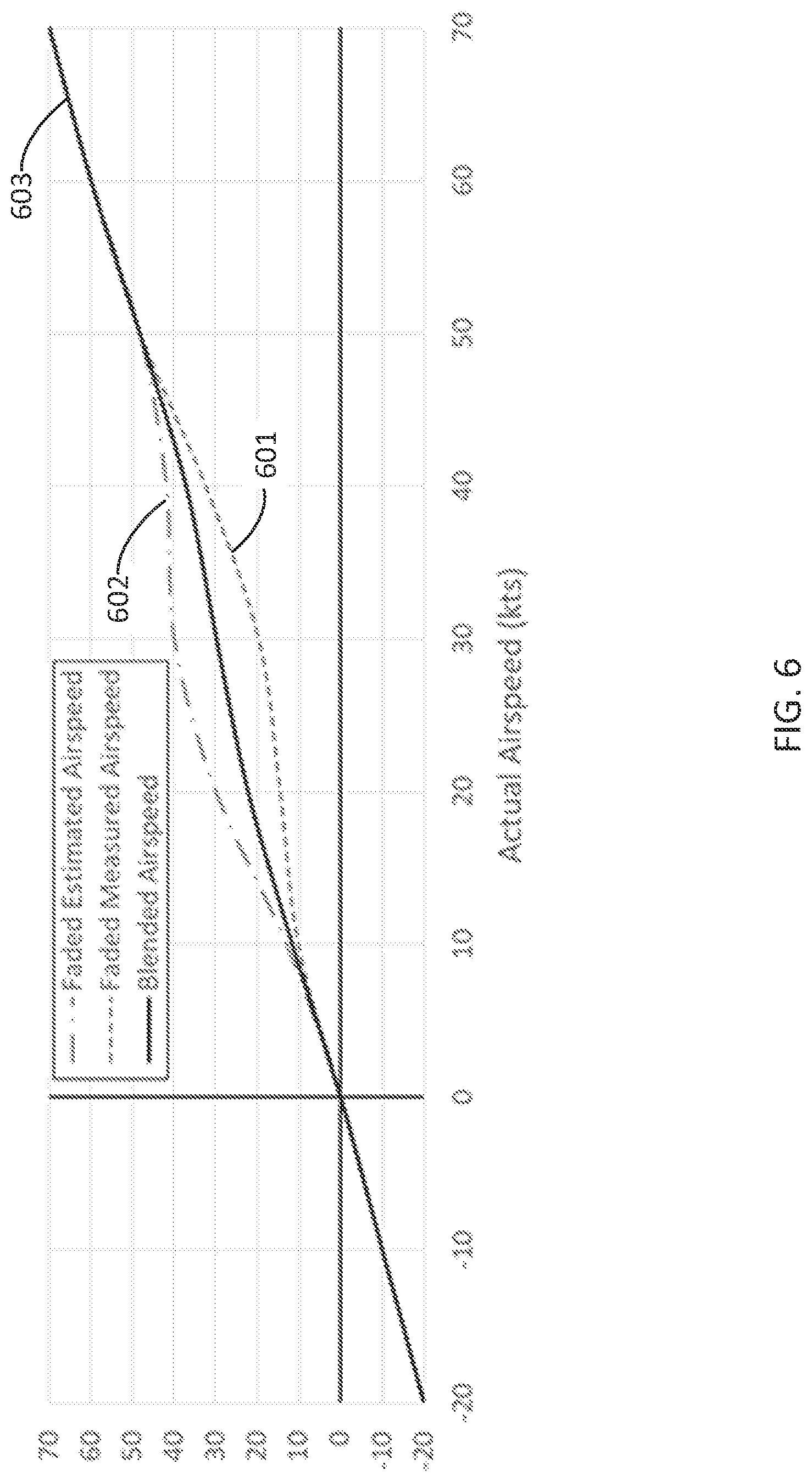 Patent US12304623 Figure 6 – Blended airspeed technique for helicopter control at low airspeeds