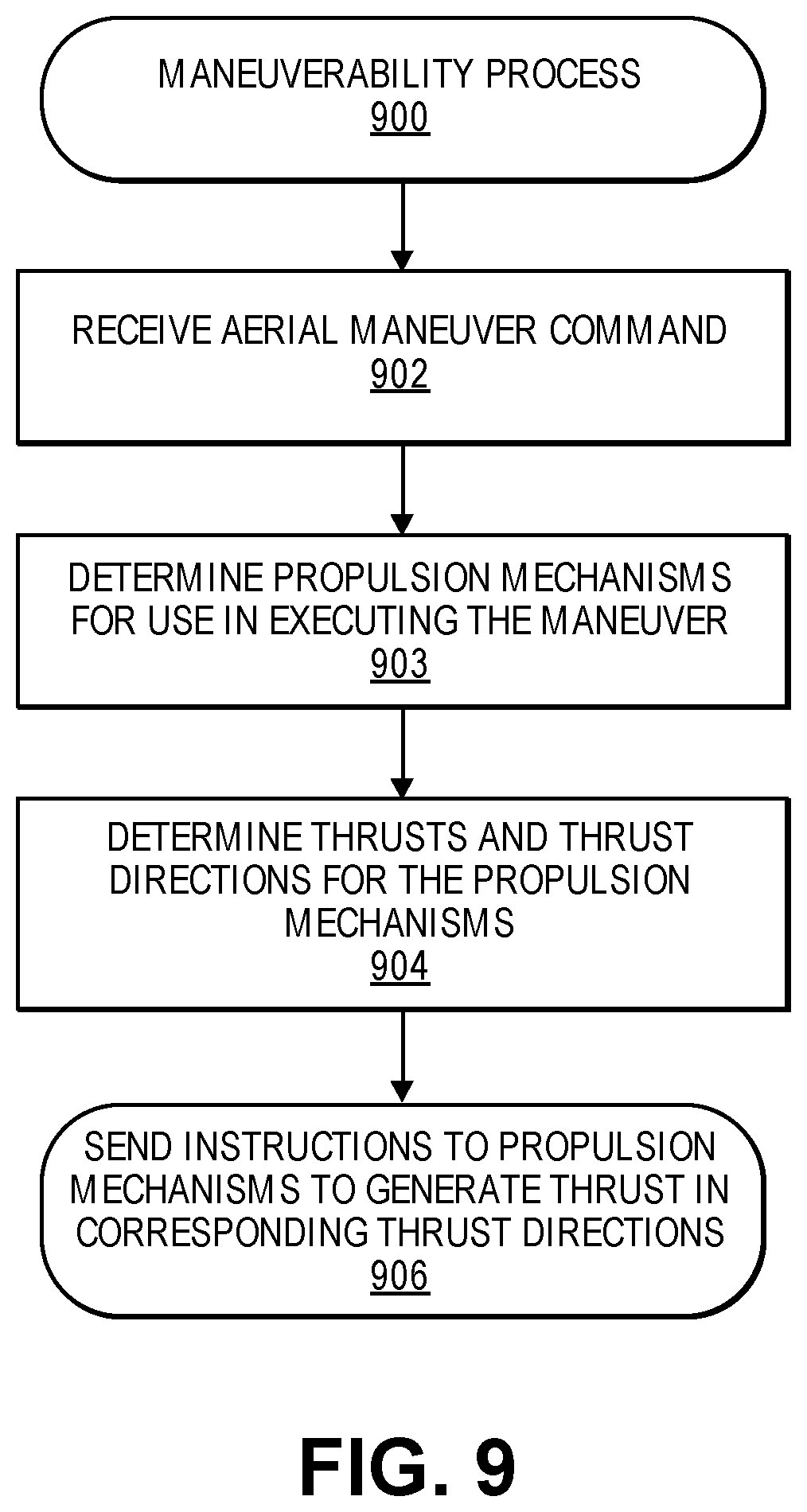 Patent US12304627 Figure 9 – Hexagonal ring wing aerial vehicle