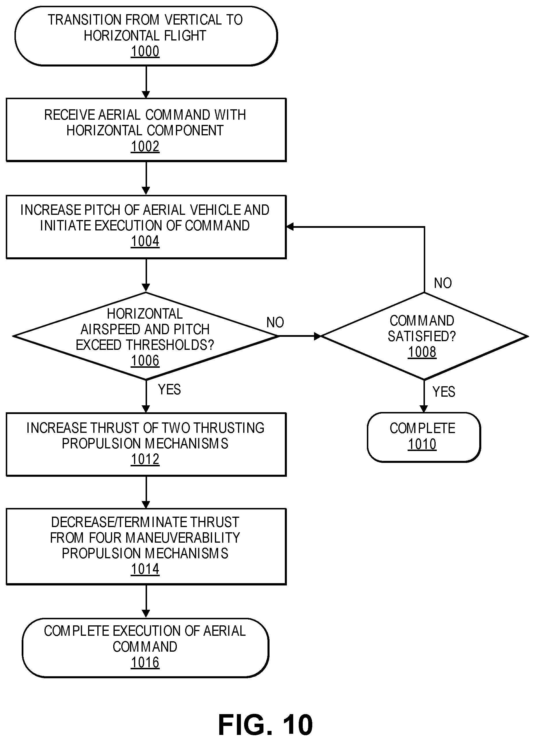 Patent US12304627 Figure 10 – Hexagonal ring wing aerial vehicle