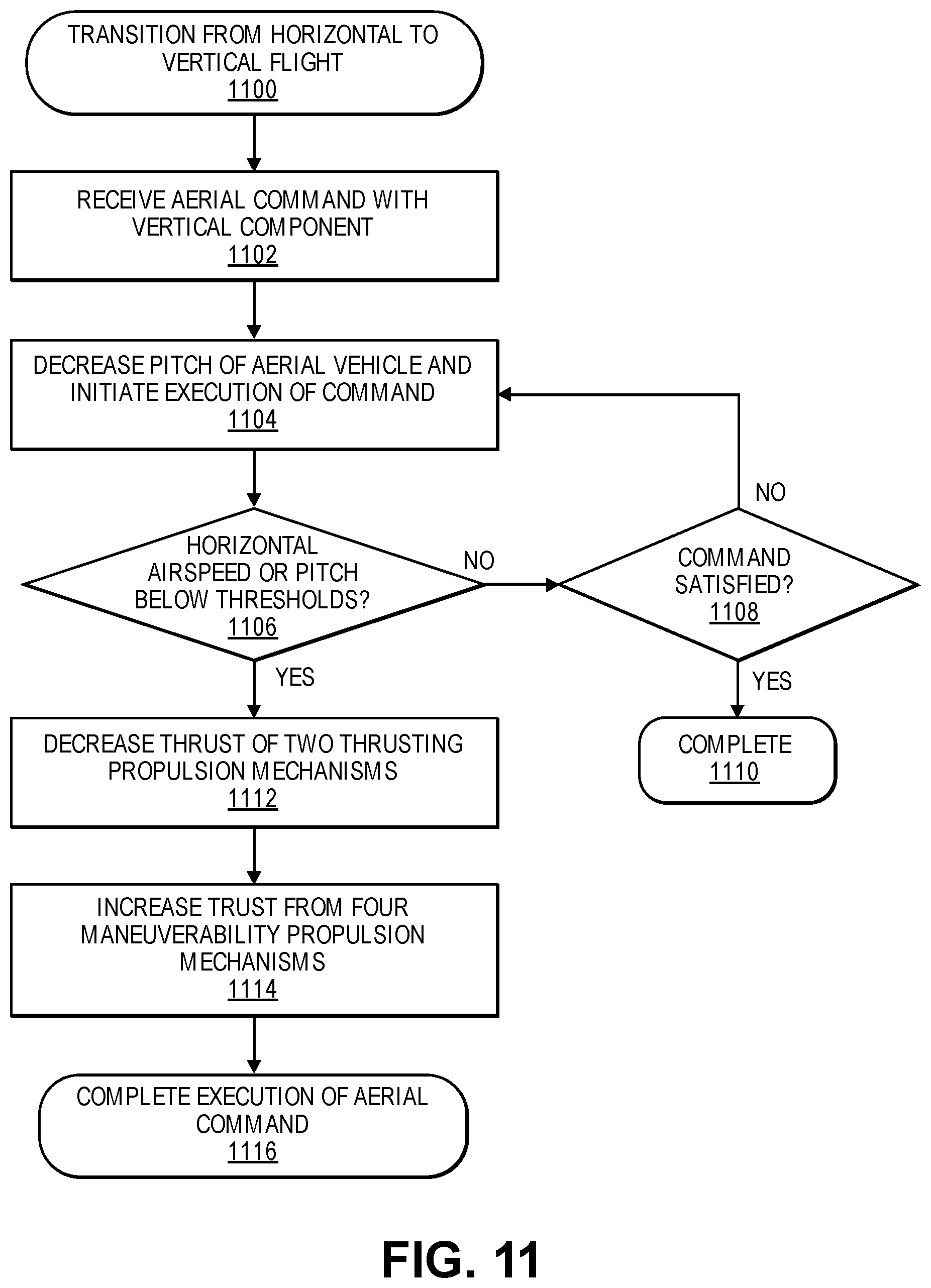 Patent US12304627 Figure 11 – Hexagonal ring wing aerial vehicle