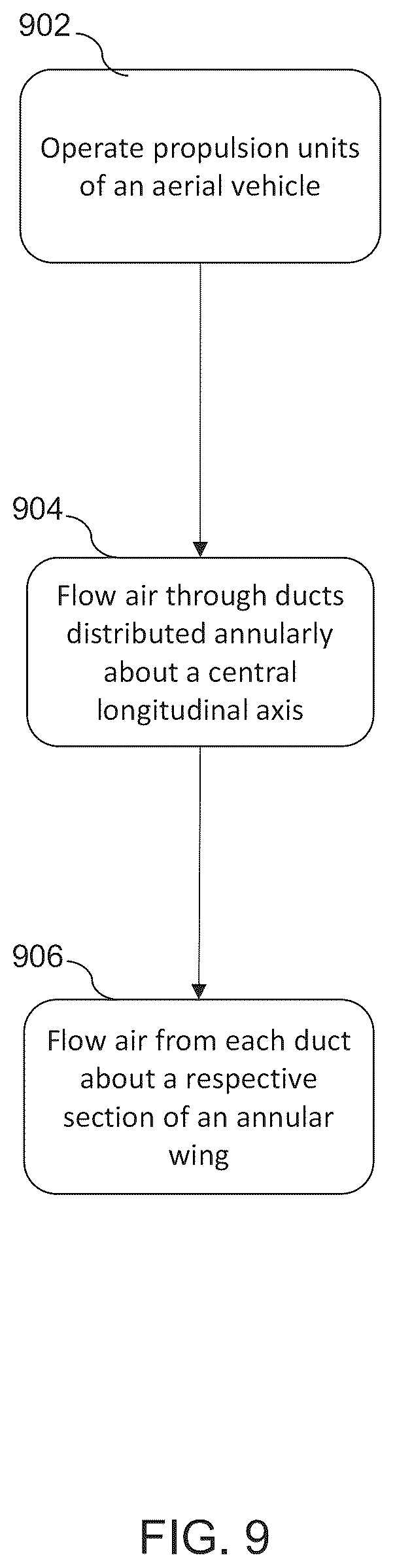 Patent US12304628 Figure 13 – Aerolift systems and methods using air ducts and lifting bodies