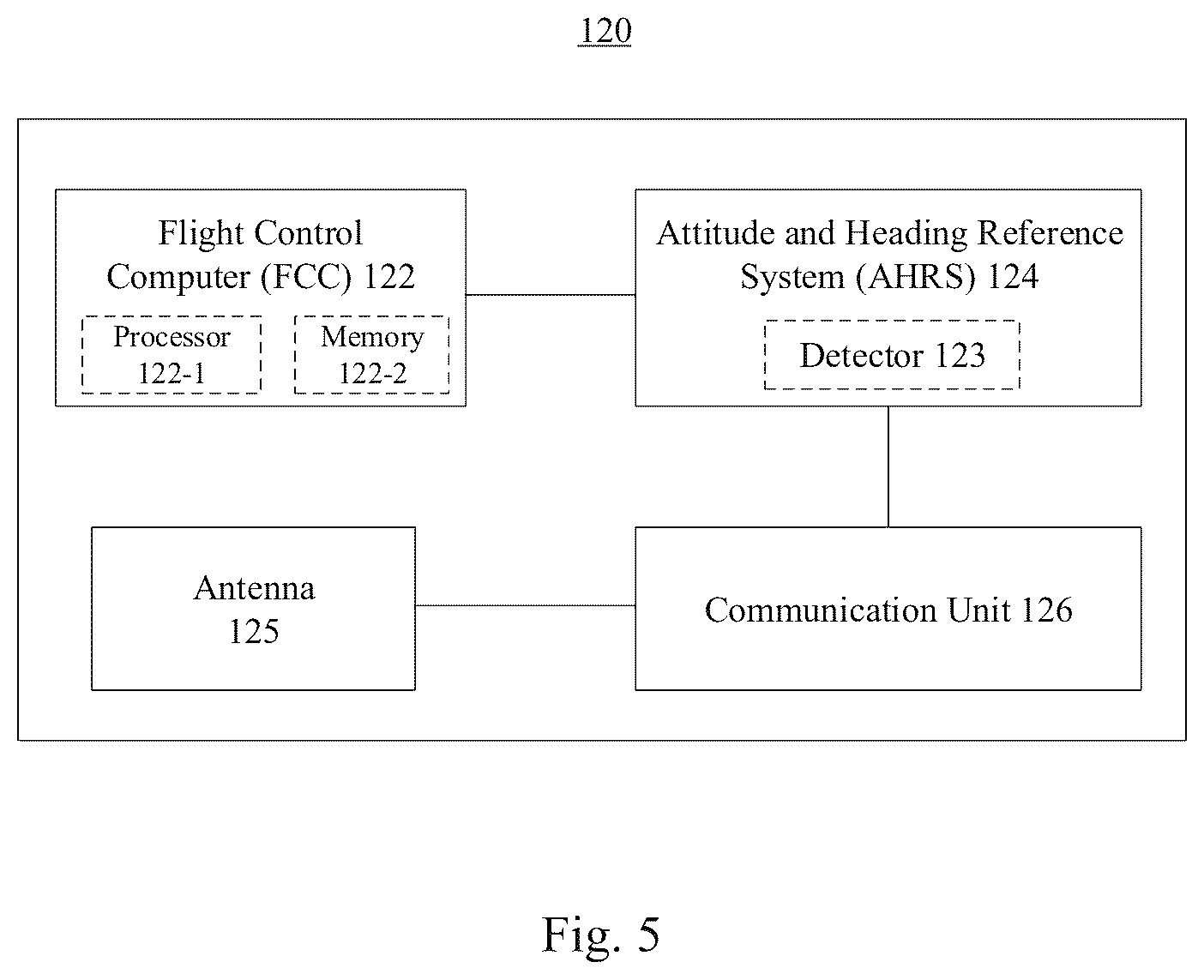 Patent US12304643 Figure 5 – Parachute landing methods and systems for an unmanned aerial vehicle