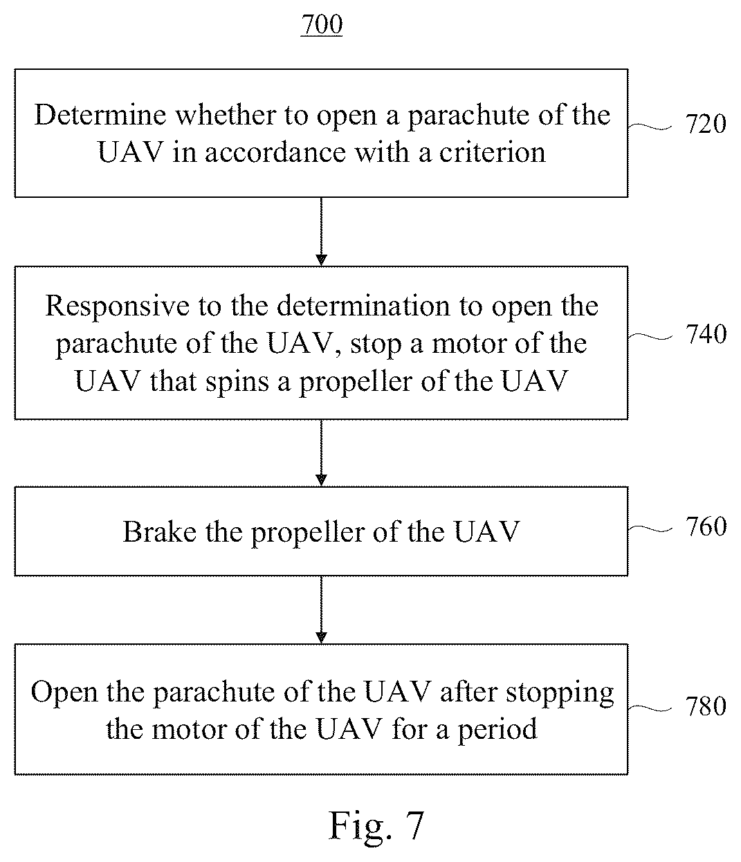 Patent US12304643 Figure 7 – Parachute landing methods and systems for an unmanned aerial vehicle