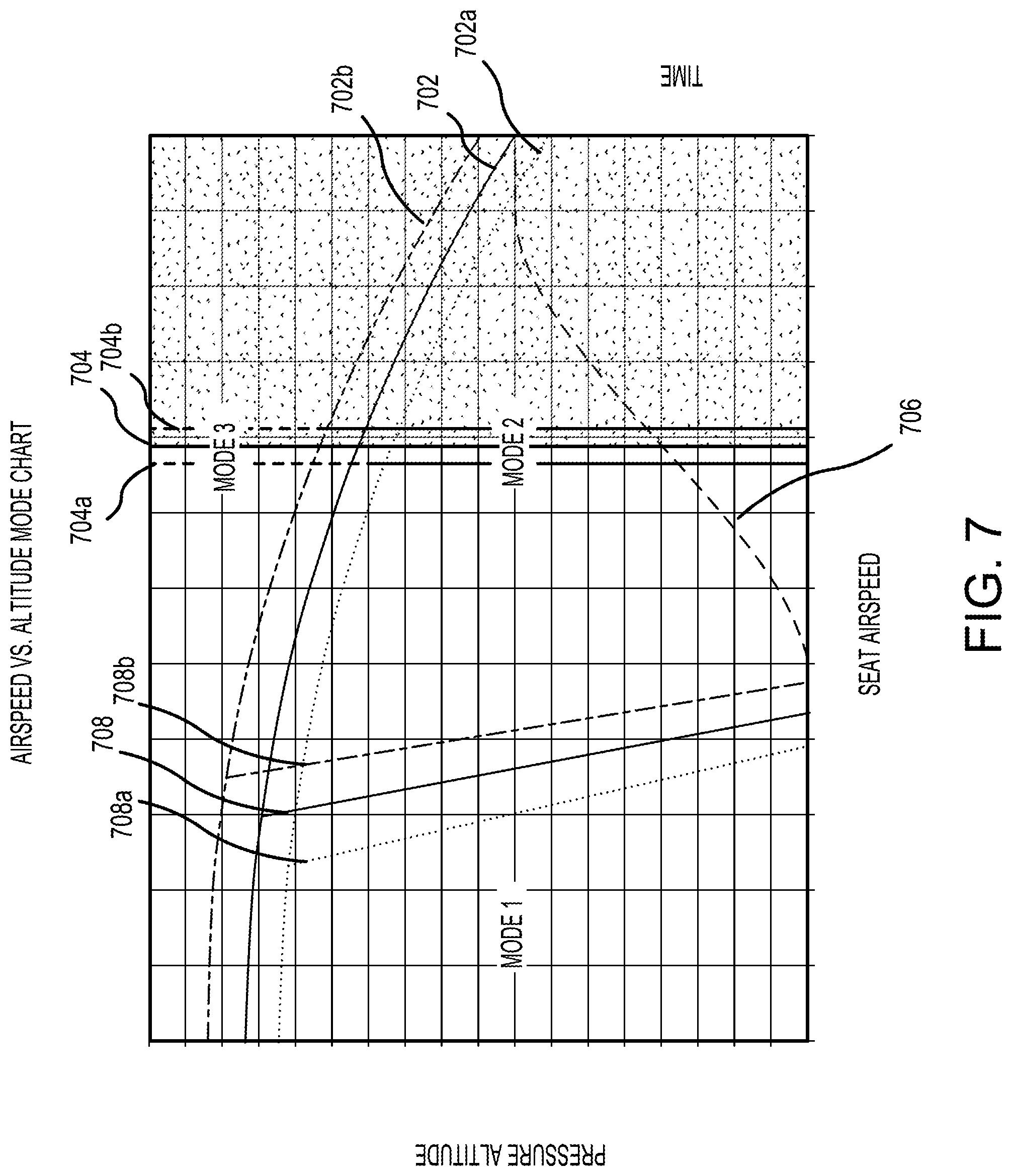 Patent US12304644 Figure 10 – Variable mode timing with divergence inhibit