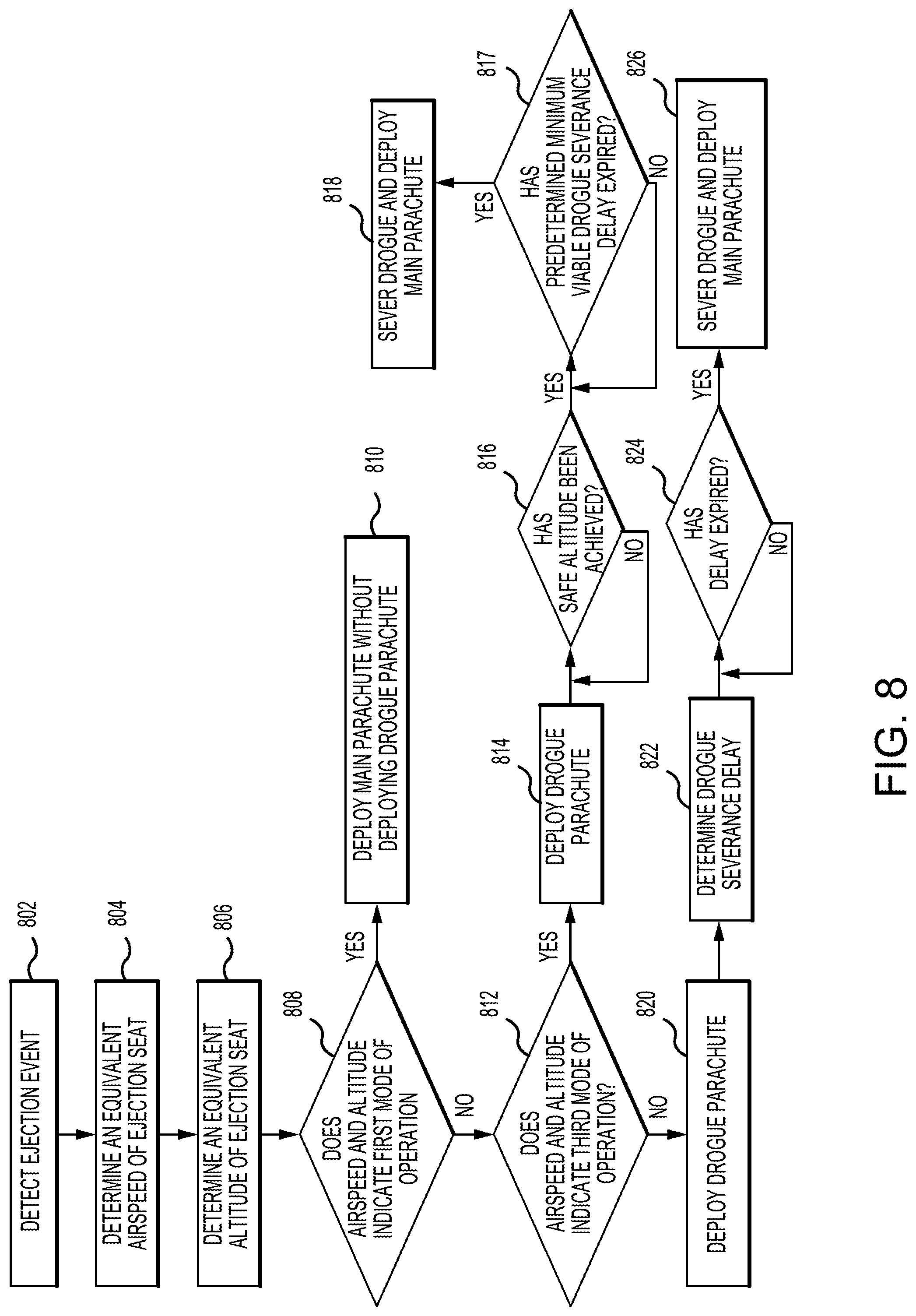 Patent US12304644 Figure 11 – Variable mode timing with divergence inhibit