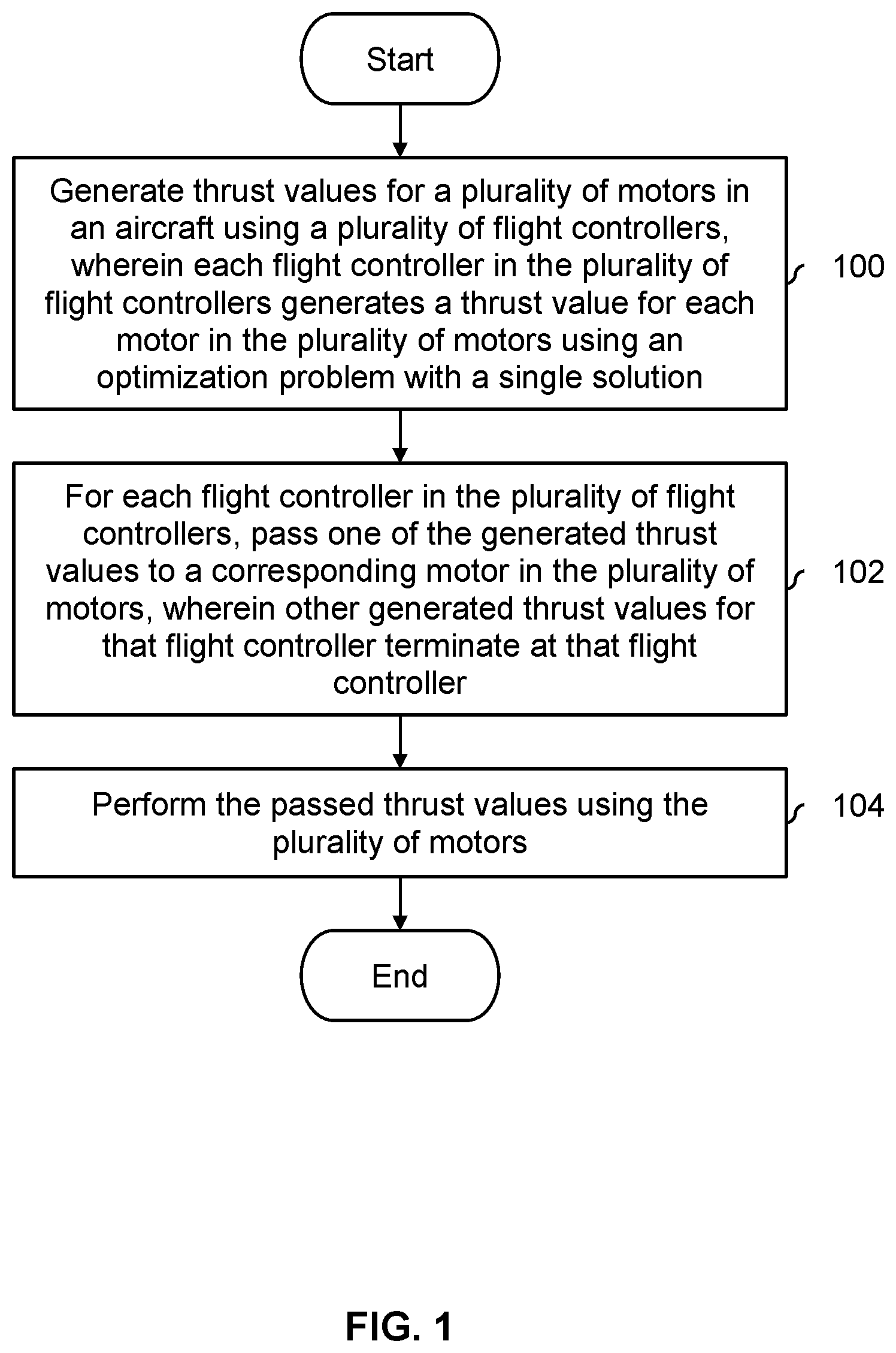 Patent US12304647 Figure 1 – Thrust allocation using optimization in a distributed flight control system