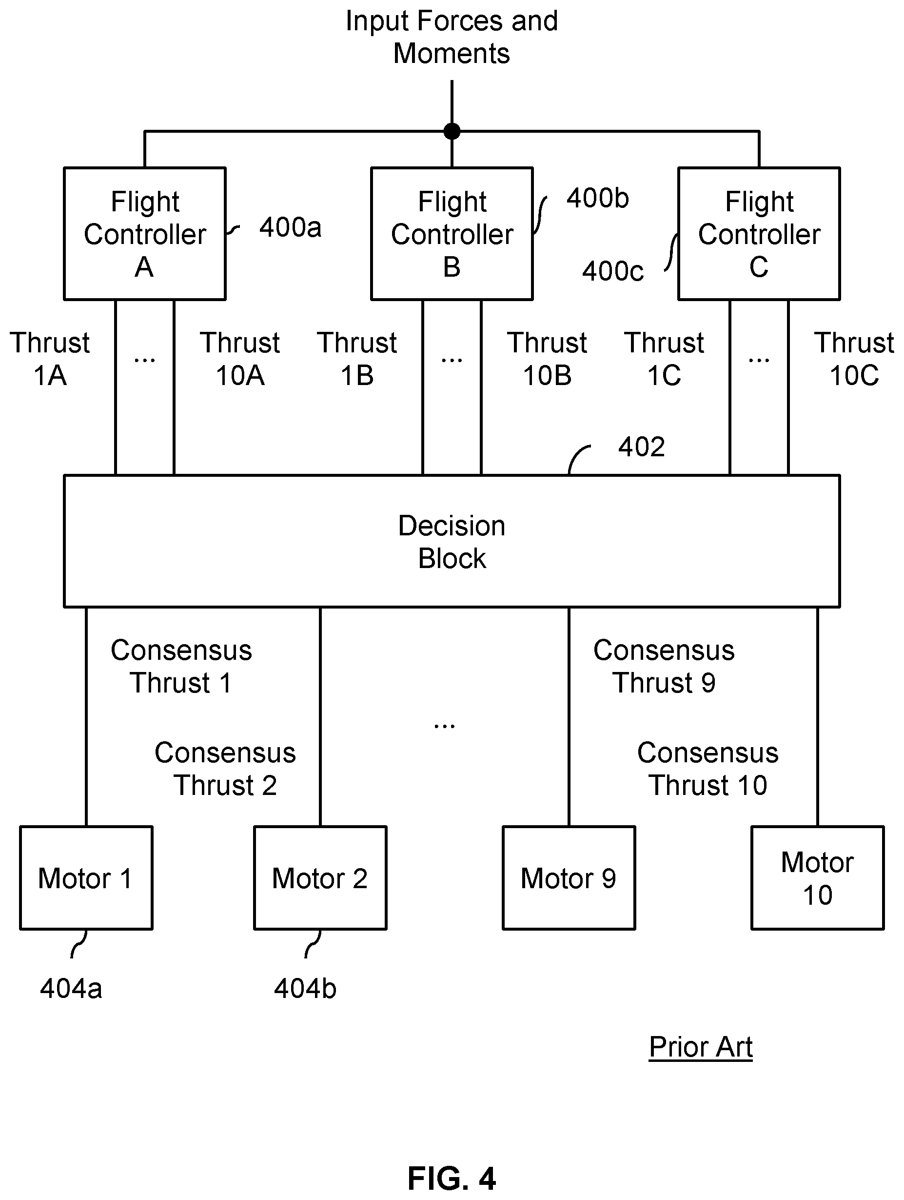 Patent US12304647 Figure 4 – Thrust allocation using optimization in a distributed flight control system