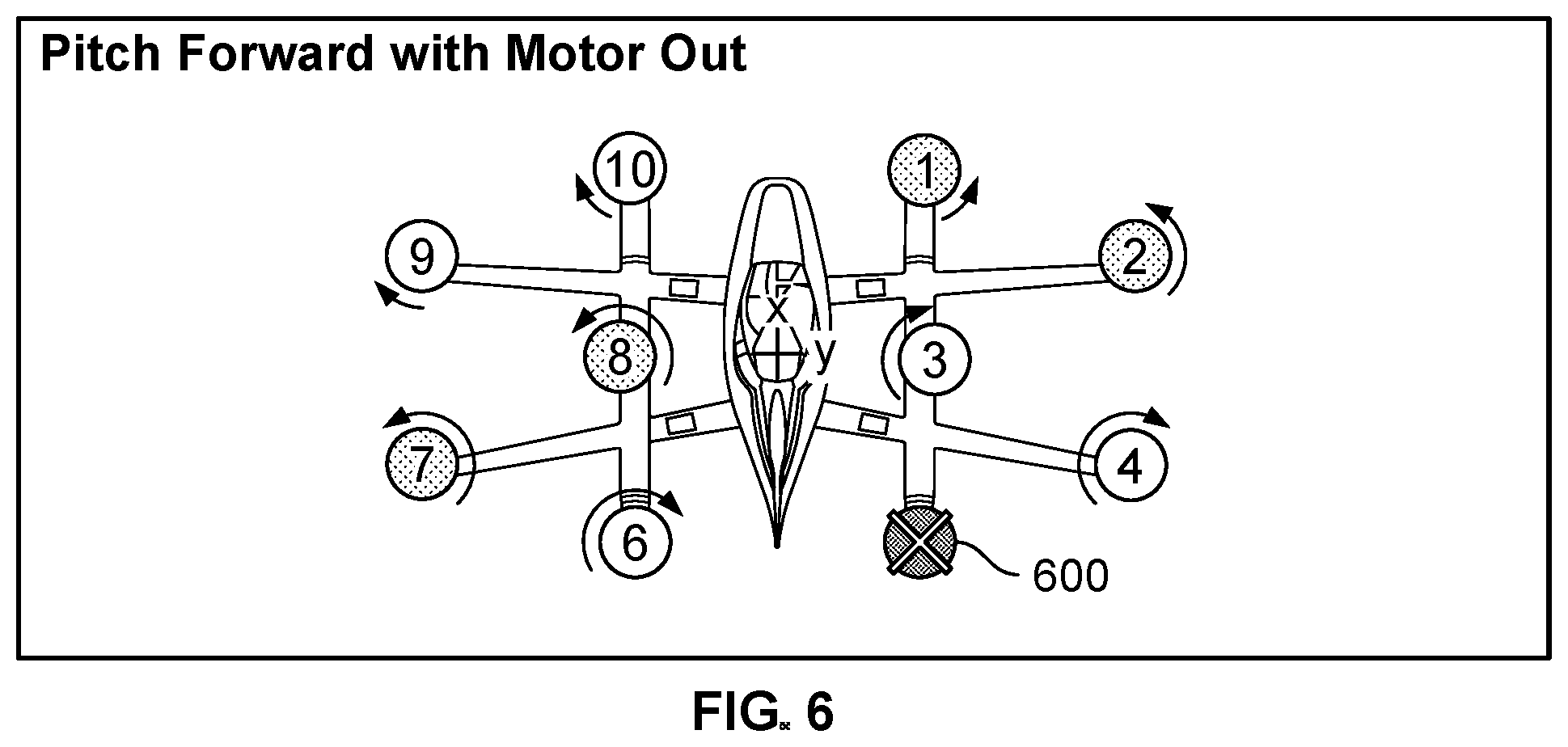 Patent US12304647 Figure 6 – Thrust allocation using optimization in a distributed flight control system