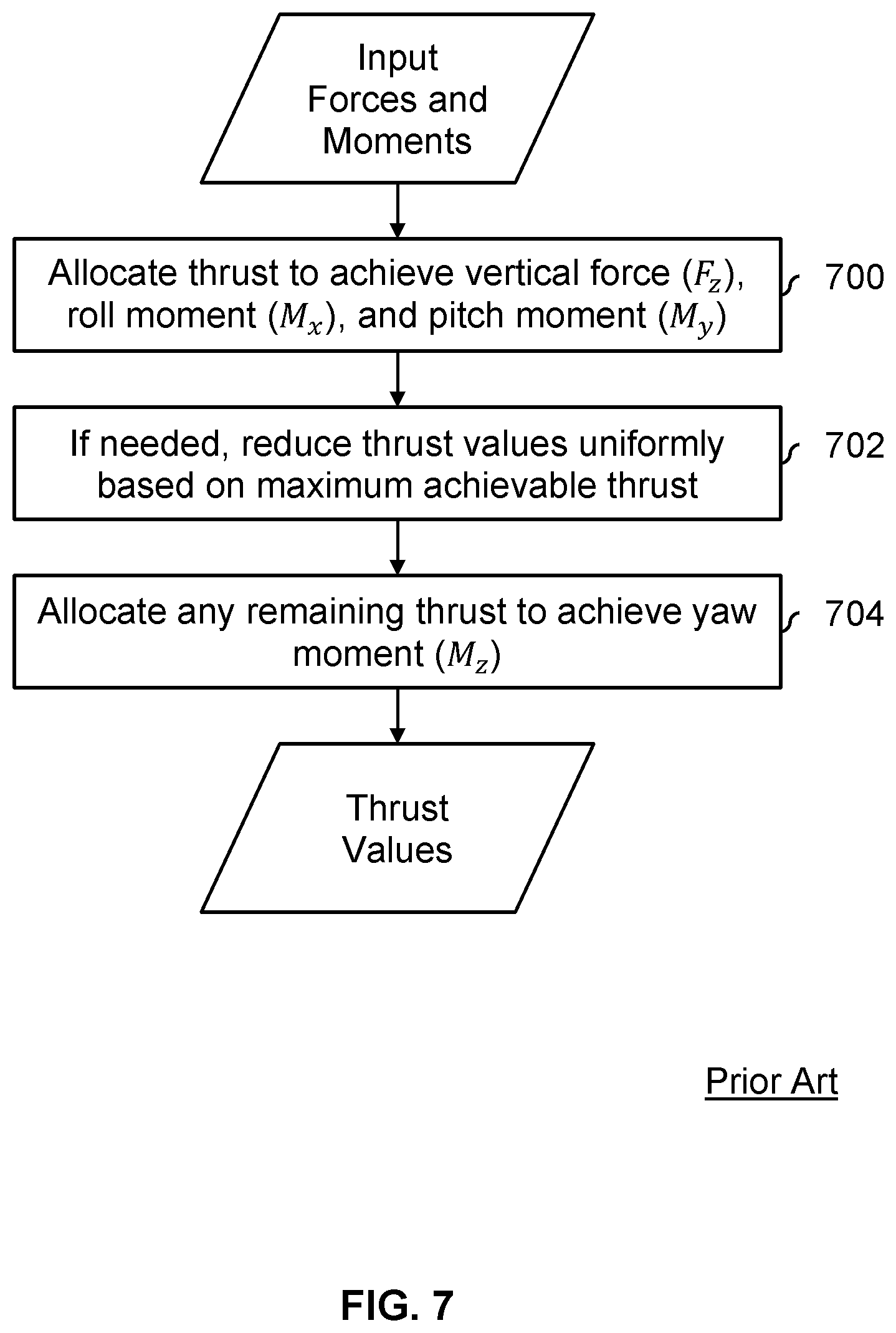 Patent US12304647 Figure 7 – Thrust allocation using optimization in a distributed flight control system