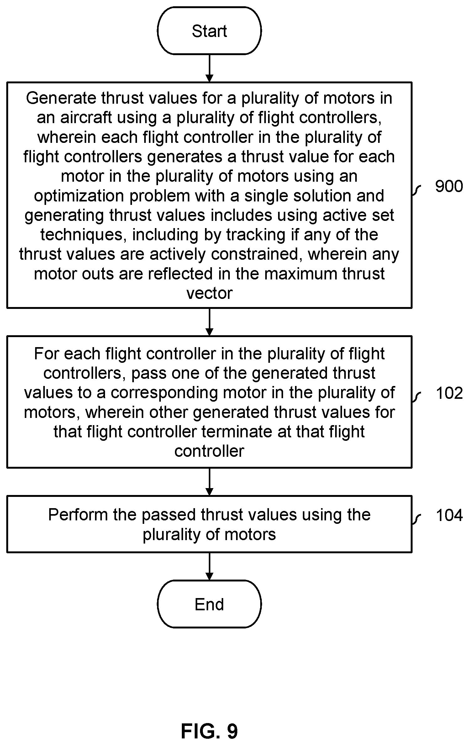 Patent US12304647 Figure 9 – Thrust allocation using optimization in a distributed flight control system