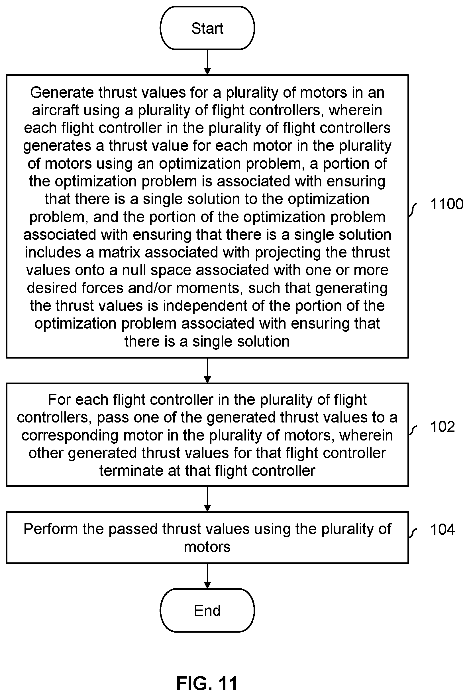 Patent US12304647 Figure 11 – Thrust allocation using optimization in a distributed flight control system