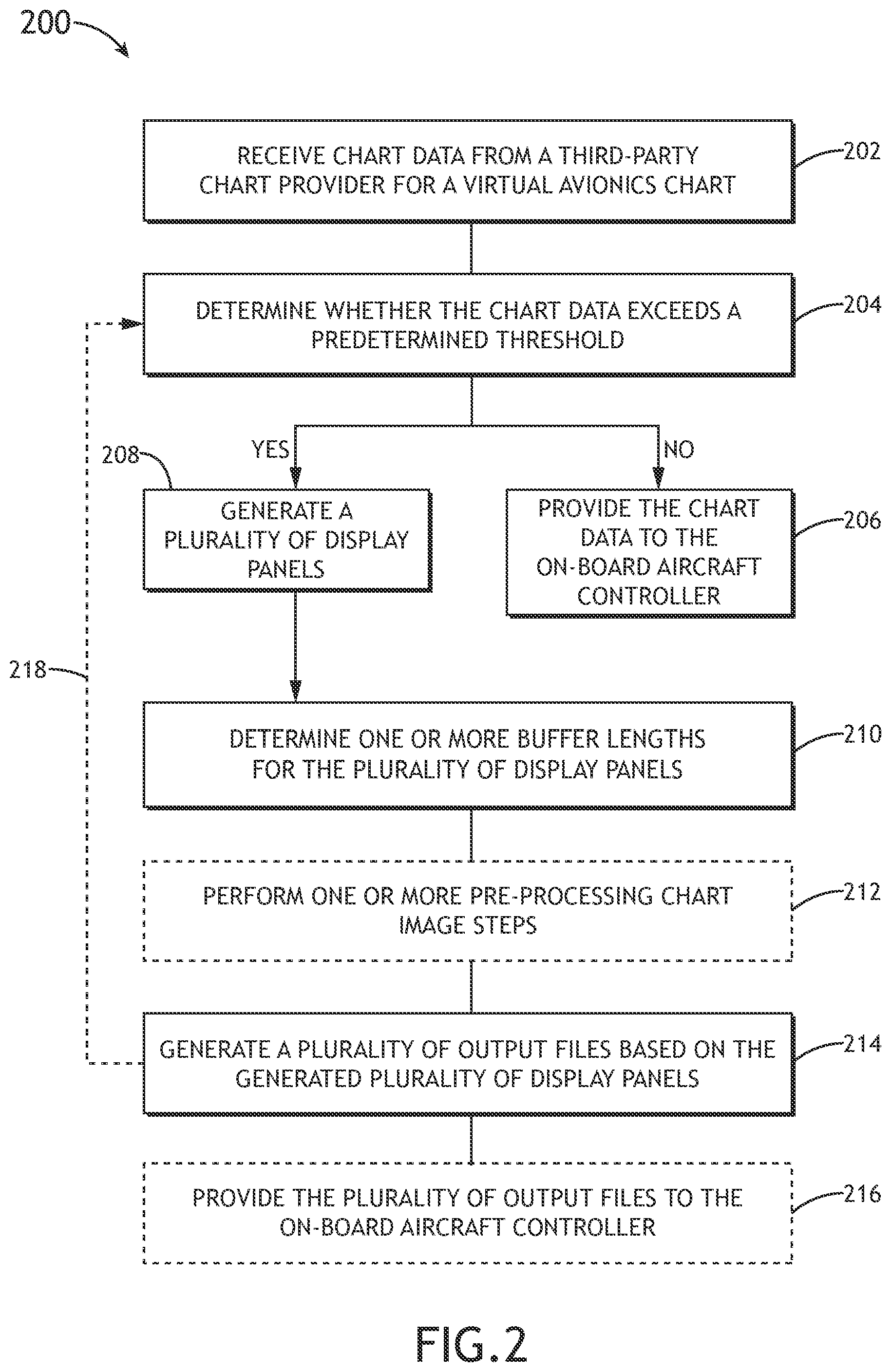 Patent US12304648 Figure 3 – System and method for separating avionics charts into a plurality of display panels