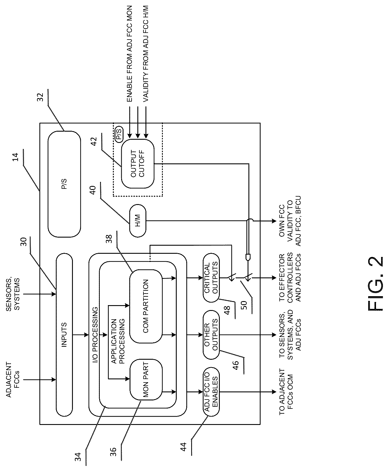 Patent US12304649 Figure 2 – Simplex flight control computer to be used in a flight control system