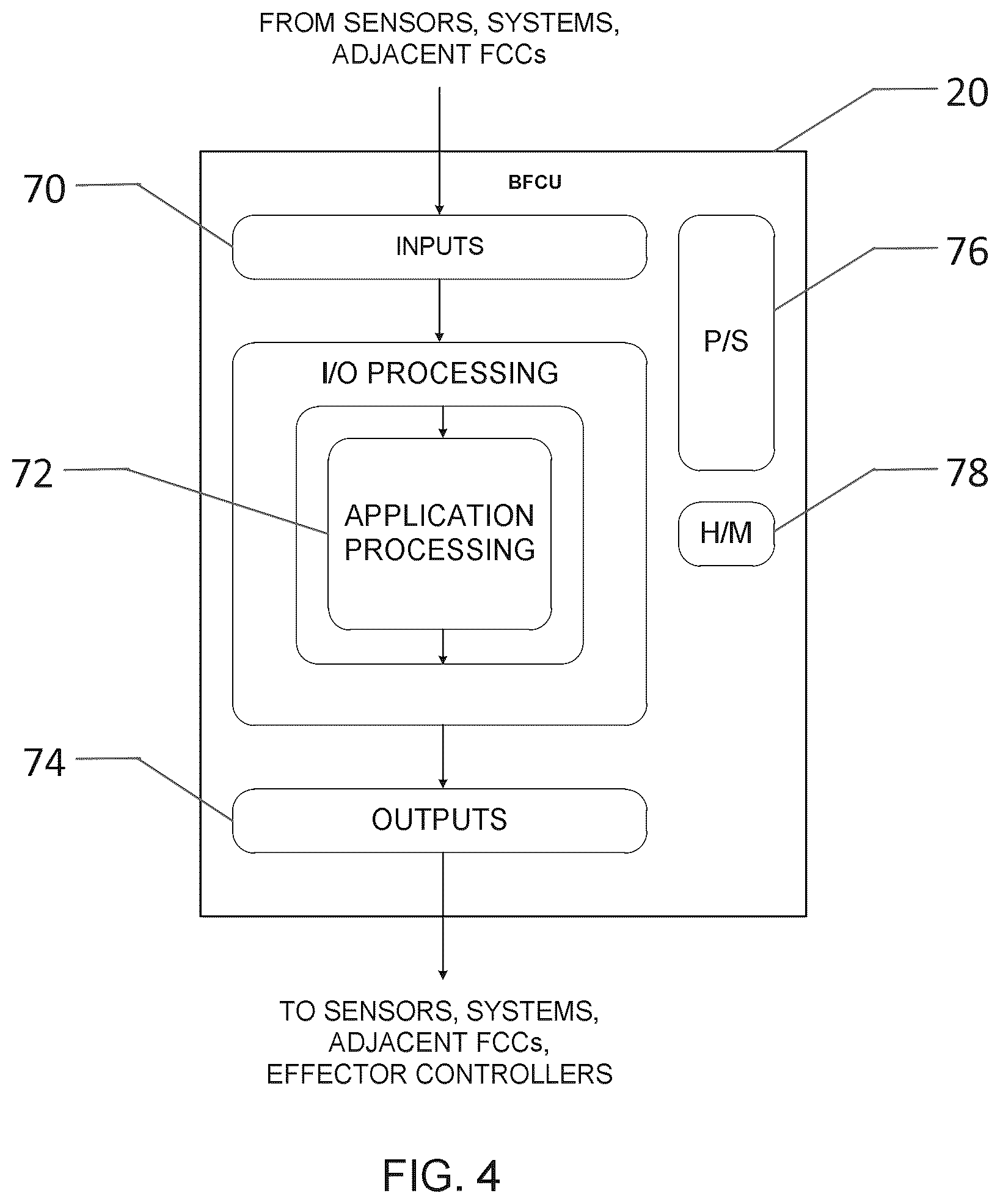 Patent US12304649 Figure 4 – Simplex flight control computer to be used in a flight control system
