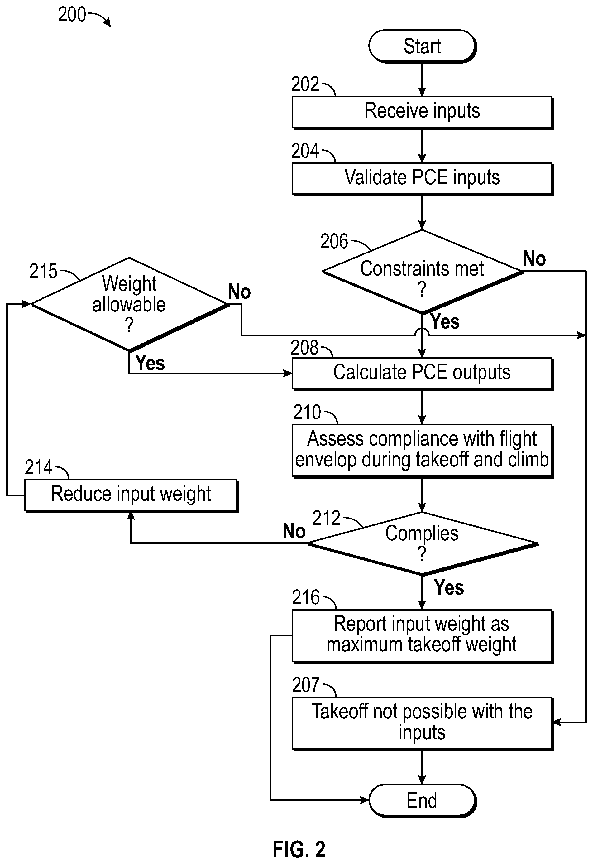 Patent US12304651 Figure 2 – Maximum takeoff weight determination for aircraft