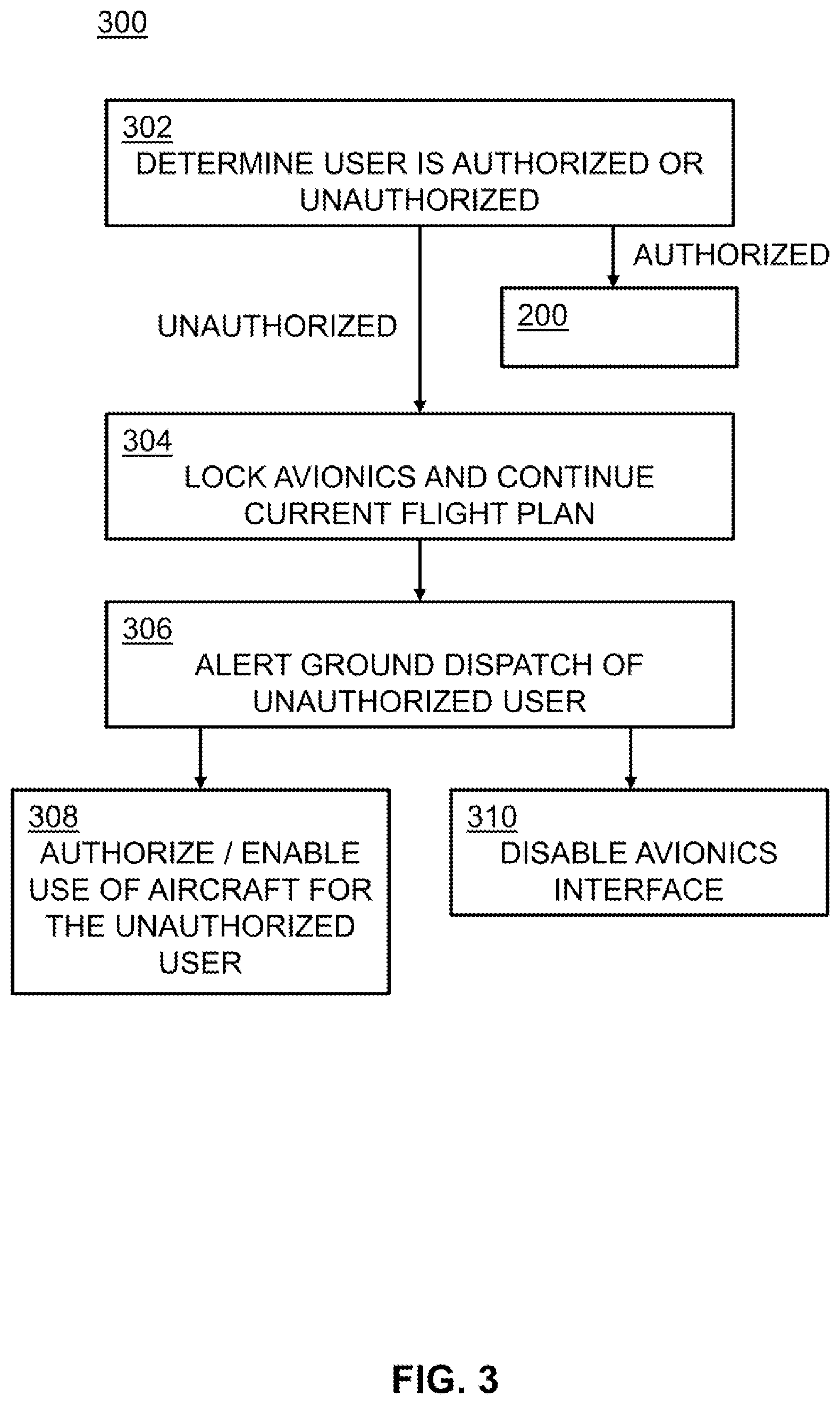 Patent US12304652 Figure 5 – System and method to detect authorized user