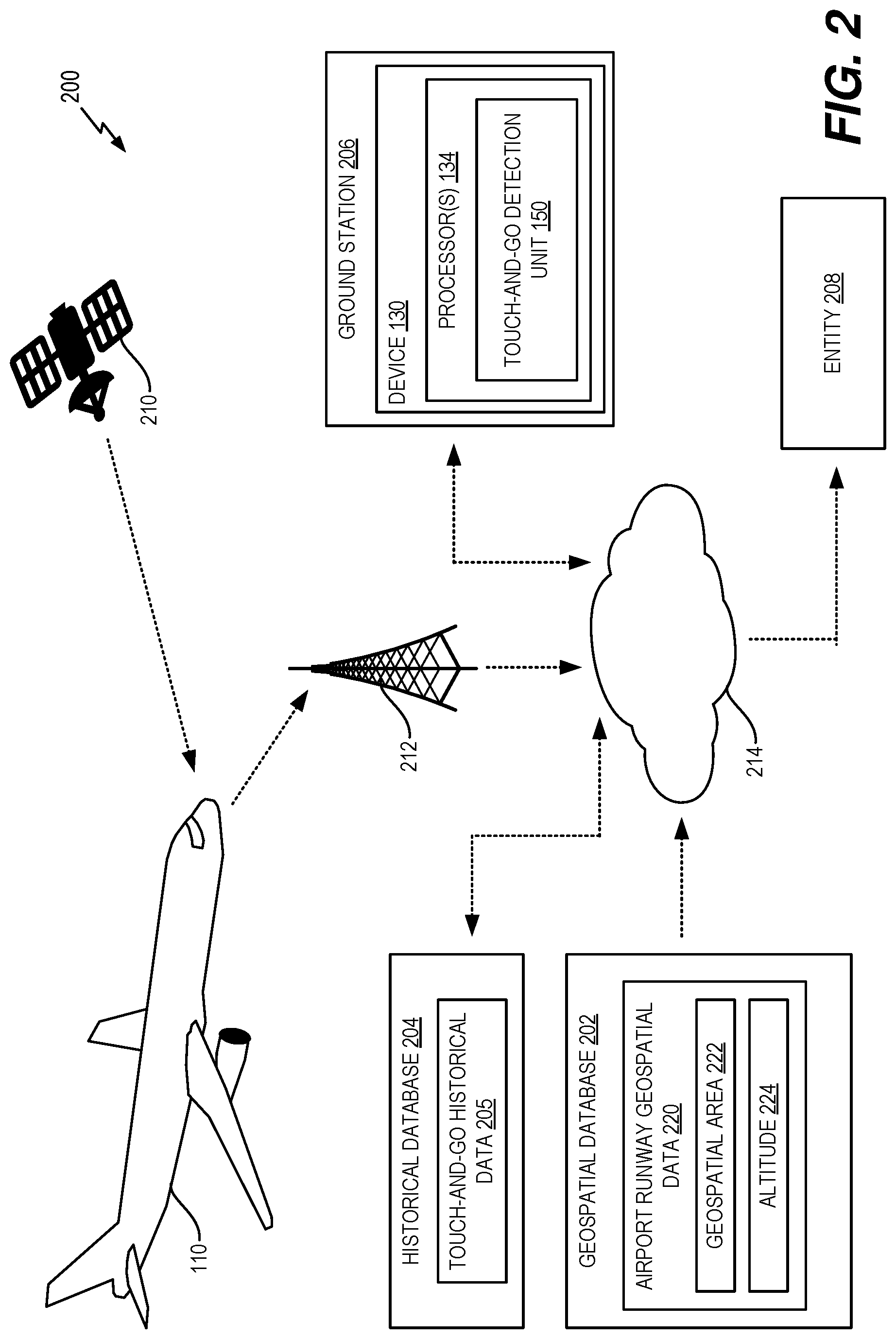 Patent US12304653 Figure 2 – Aircraft touch-and-go detection