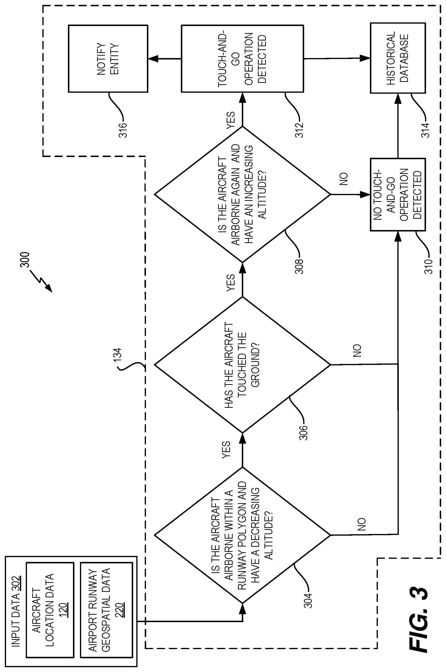 Patent US12304653 Figure 3 – Aircraft touch-and-go detection