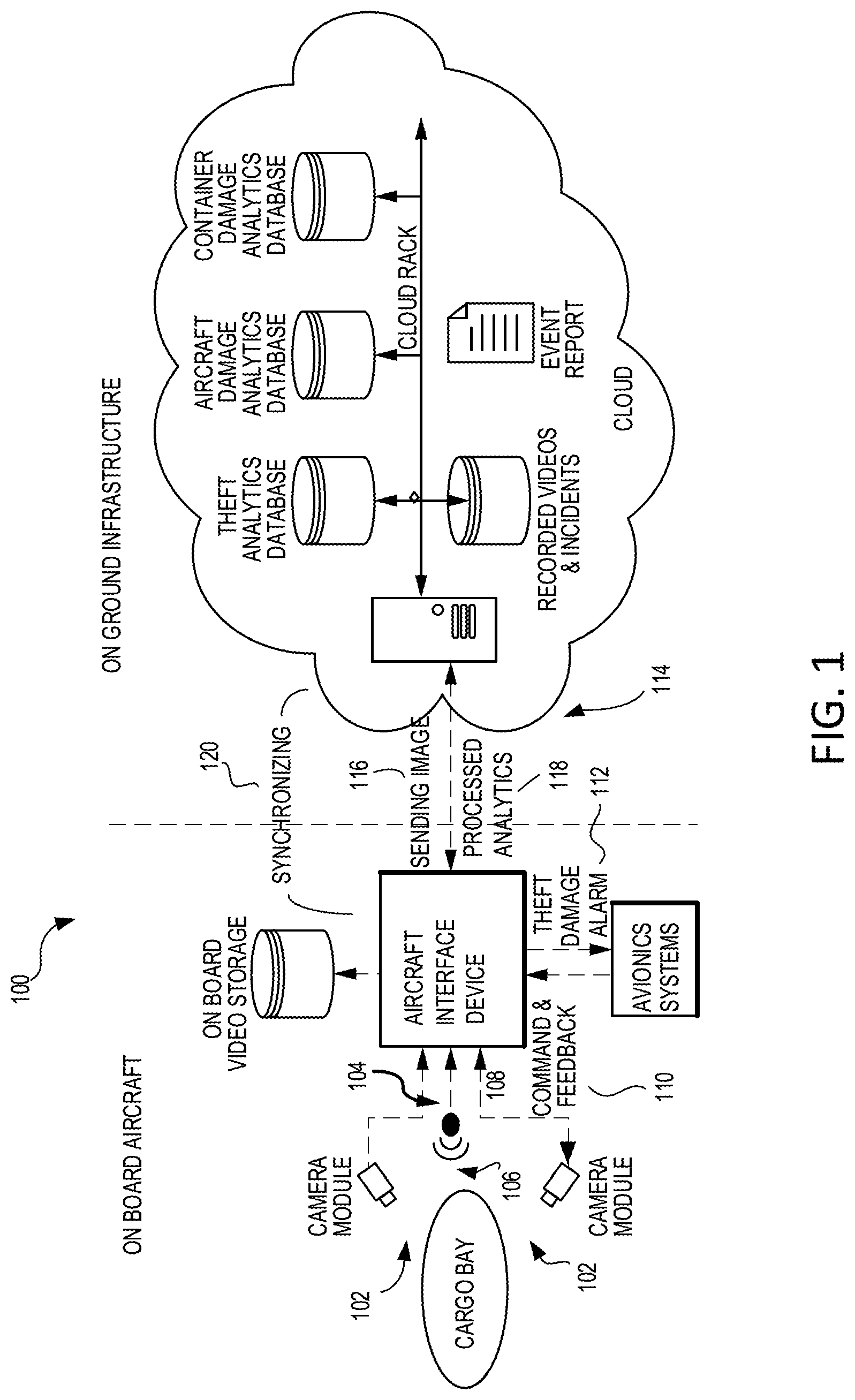 Patent US12304654 — Systems and methods for identifying damage and theft in an aircraft cargo bay — Figure 1
