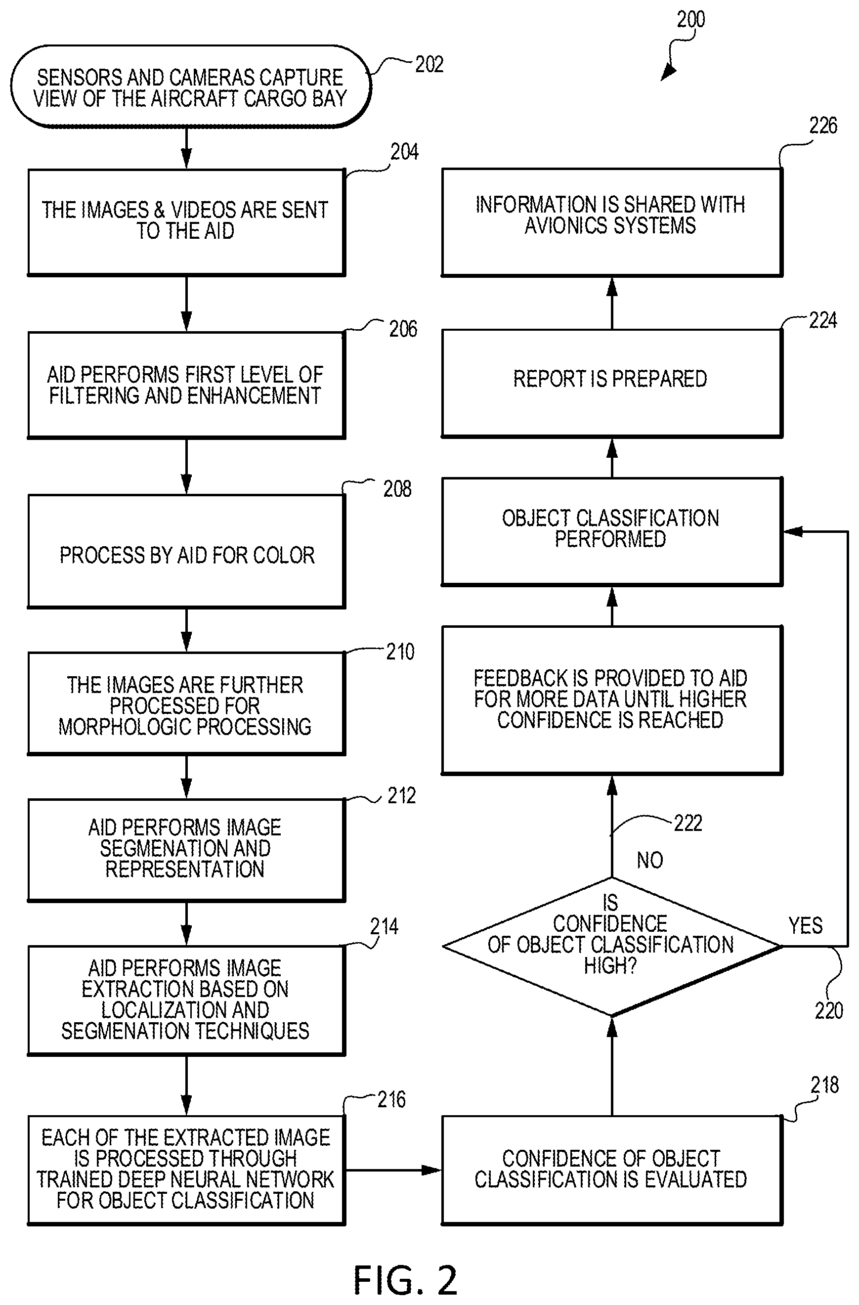 Patent US12304654 Figure 2 – Systems and methods for identifying damage and theft in an aircraft cargo bay