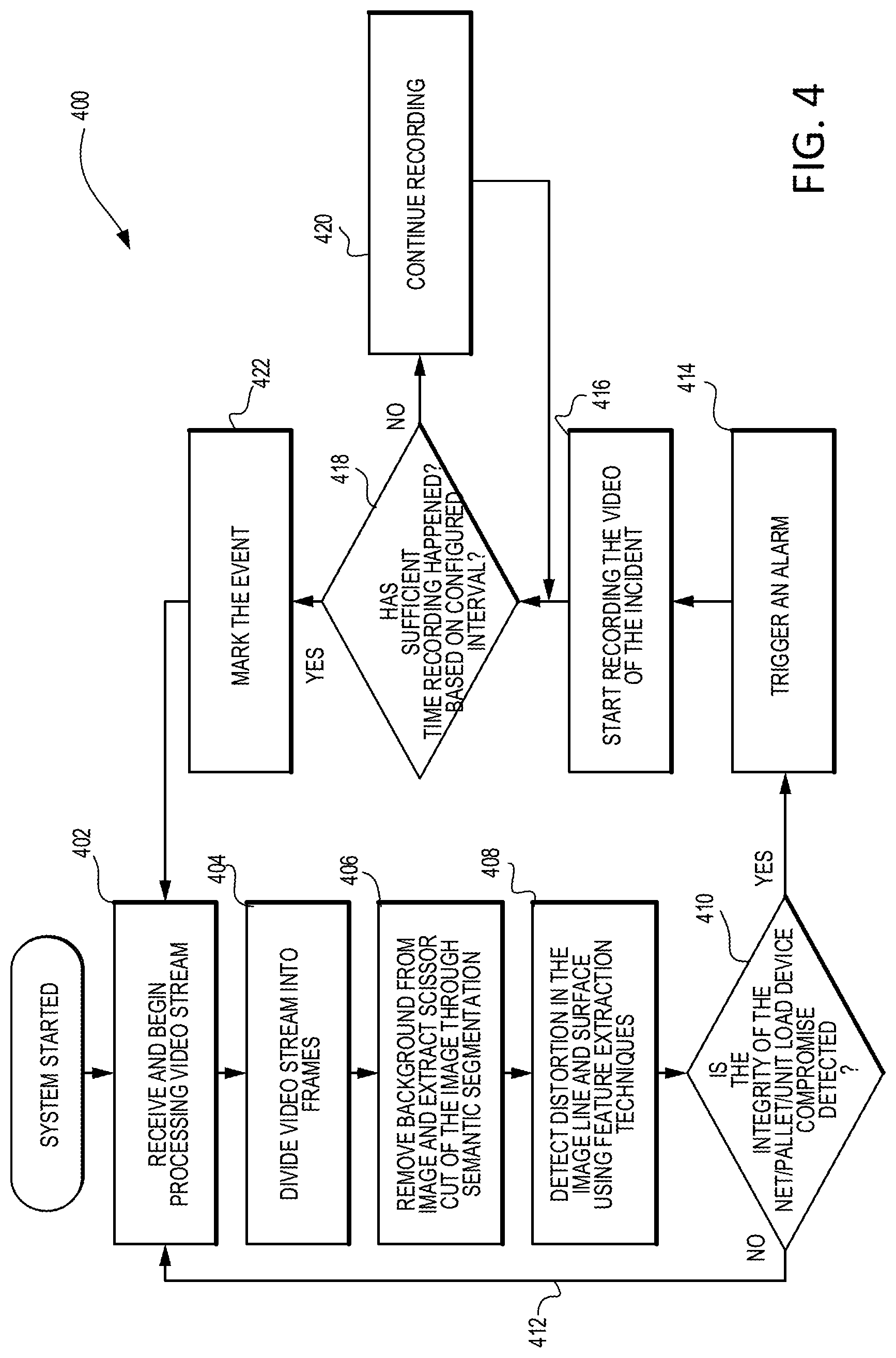 Patent US12304654 Figure 4 – Systems and methods for identifying damage and theft in an aircraft cargo bay