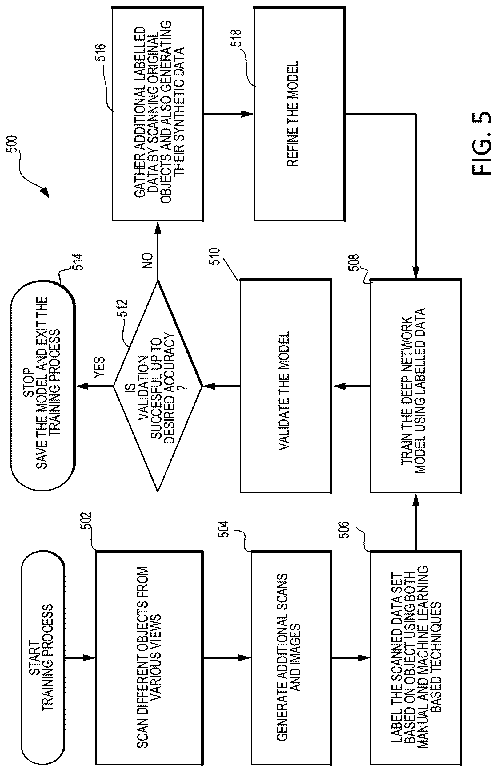 Patent US12304654 Figure 5 – Systems and methods for identifying damage and theft in an aircraft cargo bay