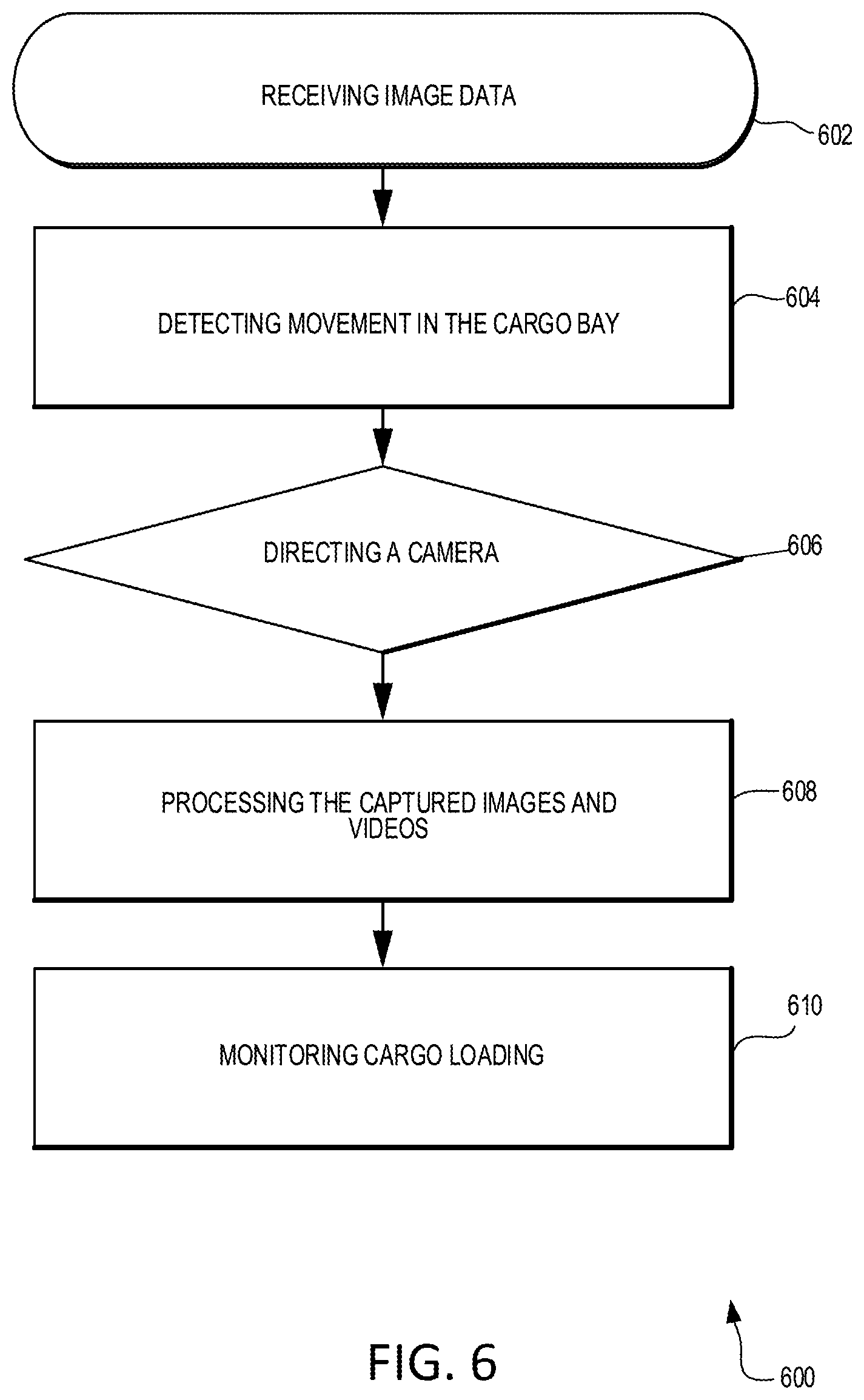 Patent US12304654 Figure 6 – Systems and methods for identifying damage and theft in an aircraft cargo bay