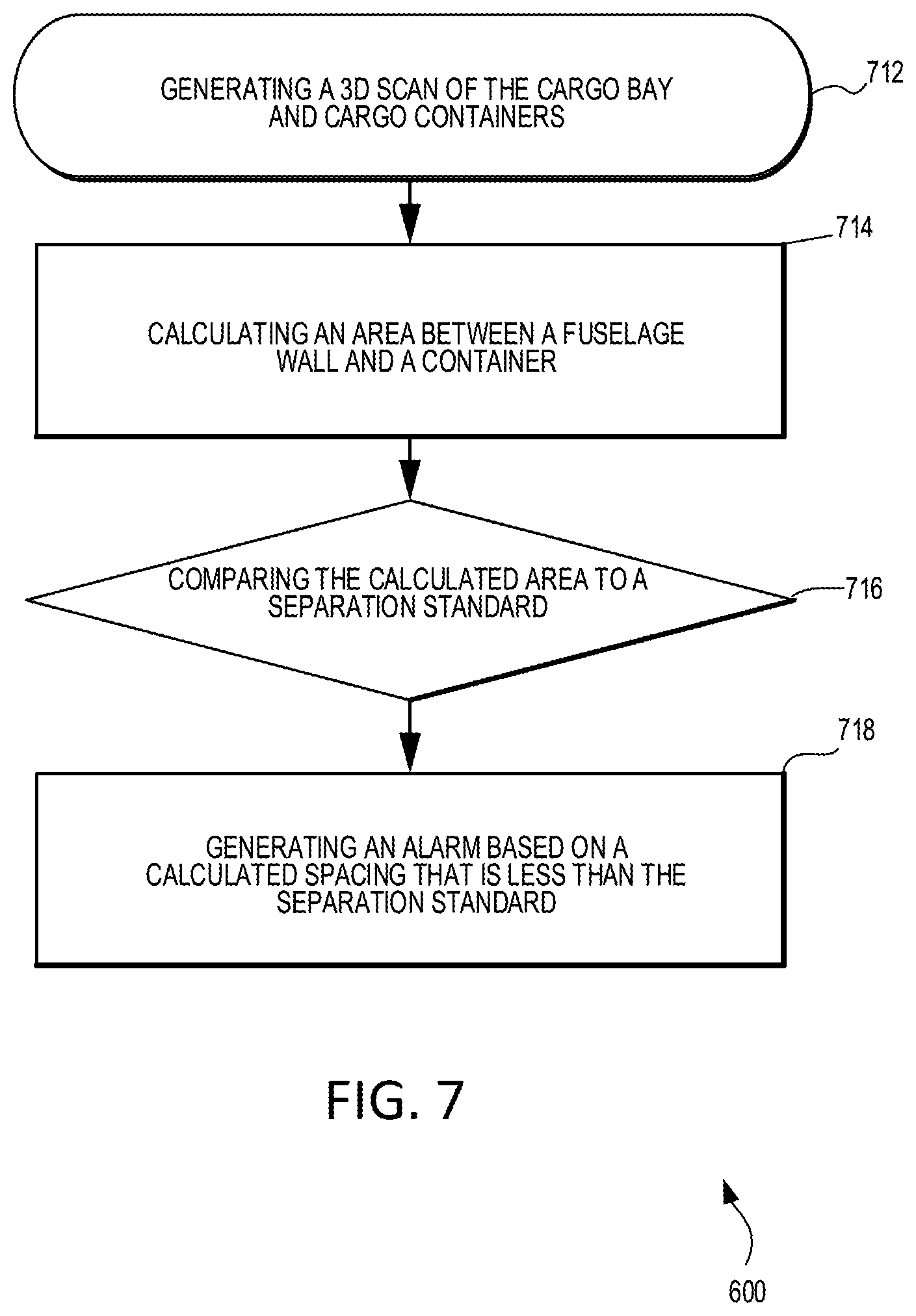 Patent US12304654 Figure 7 – Systems and methods for identifying damage and theft in an aircraft cargo bay
