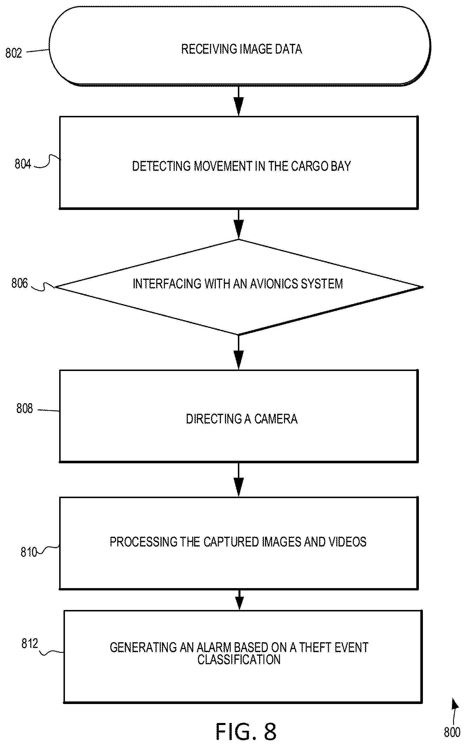 Patent US12304654 Figure 8 – Systems and methods for identifying damage and theft in an aircraft cargo bay