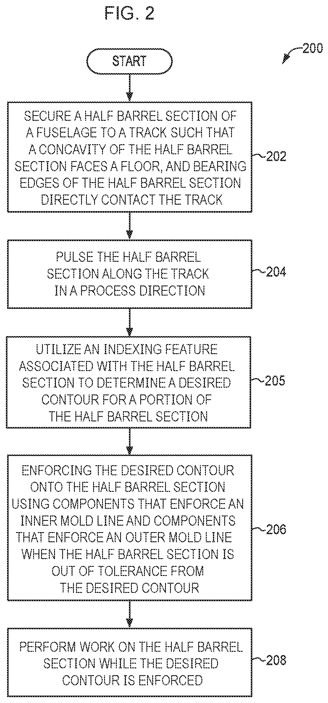 Patent US12304660 Figure 3 – Contour enforcement for line assembled fuselage segments