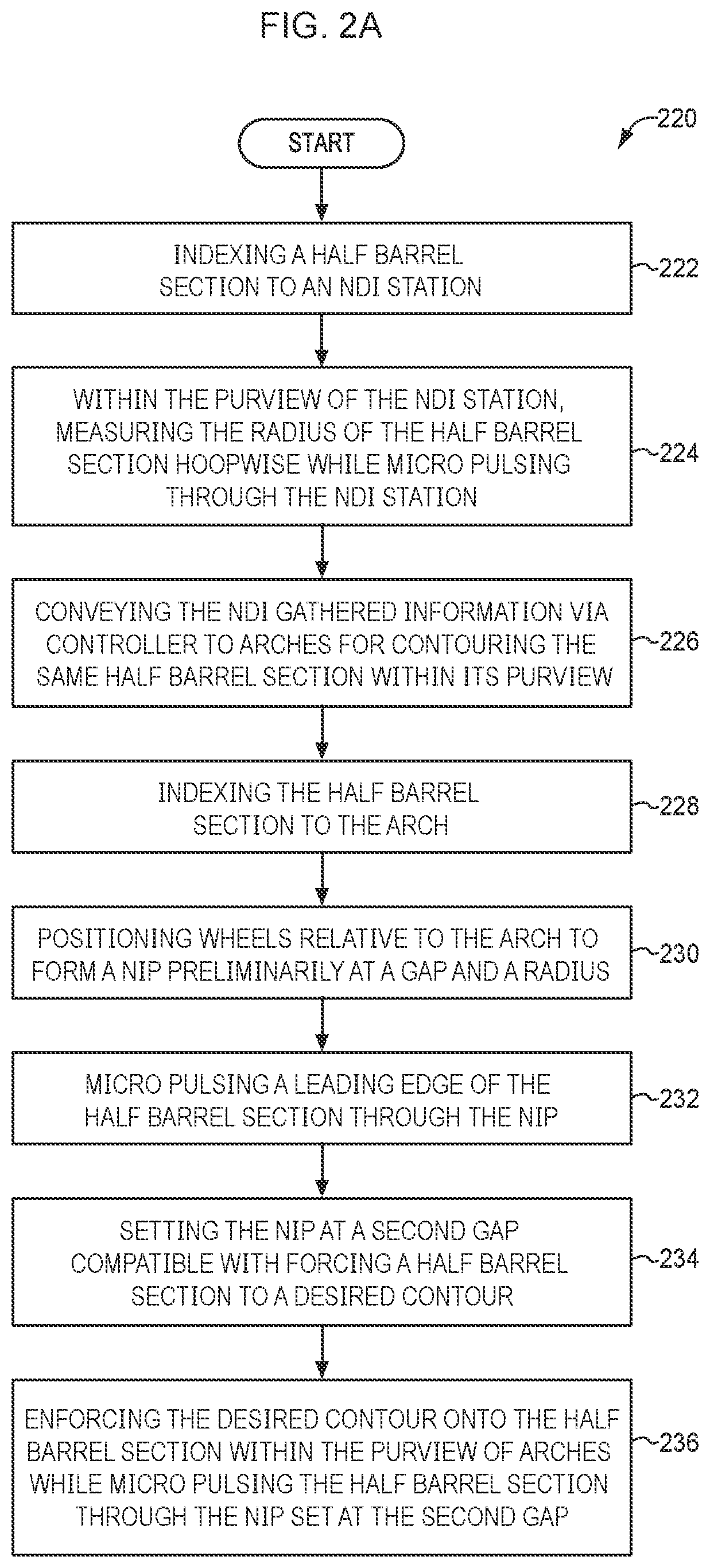 Patent US12304660 Figure 4 – Contour enforcement for line assembled fuselage segments