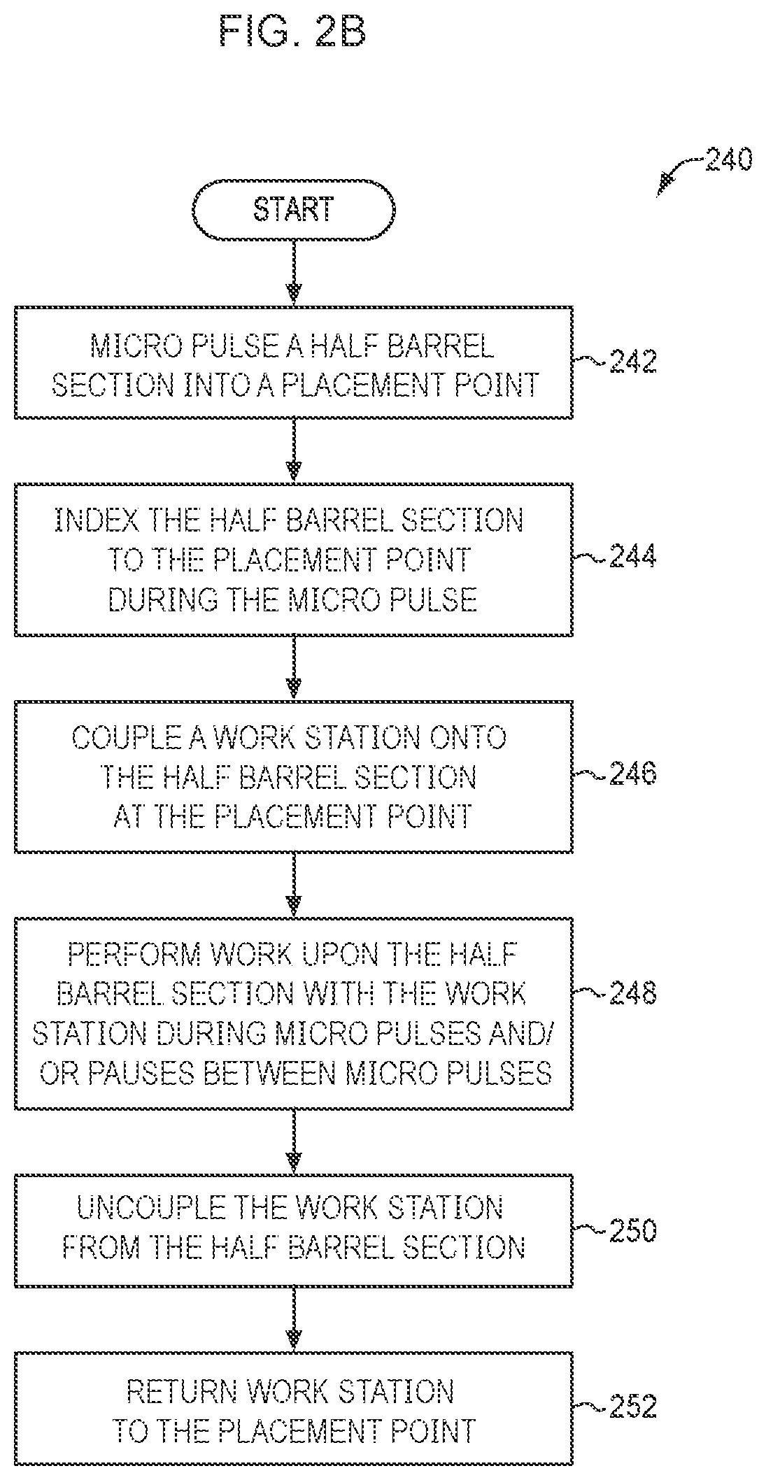 Patent US12304660 Figure 5 – Contour enforcement for line assembled fuselage segments