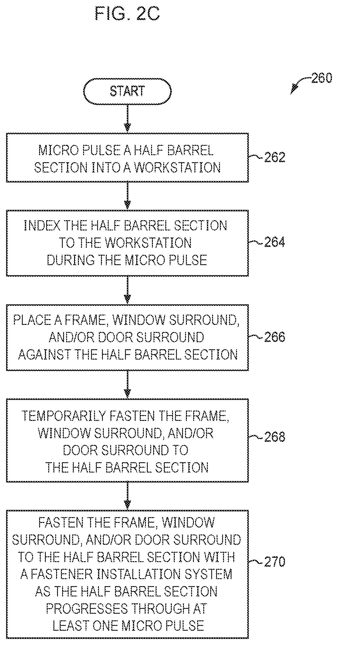 Patent US12304660 Figure 6 – Contour enforcement for line assembled fuselage segments