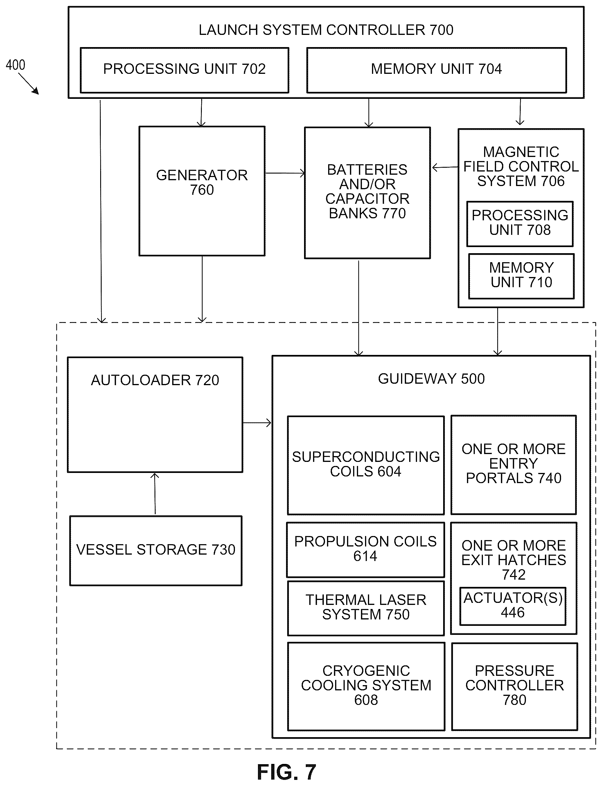 Patent US12304663 Figure 7 – System and method for a stratospheric aircraft