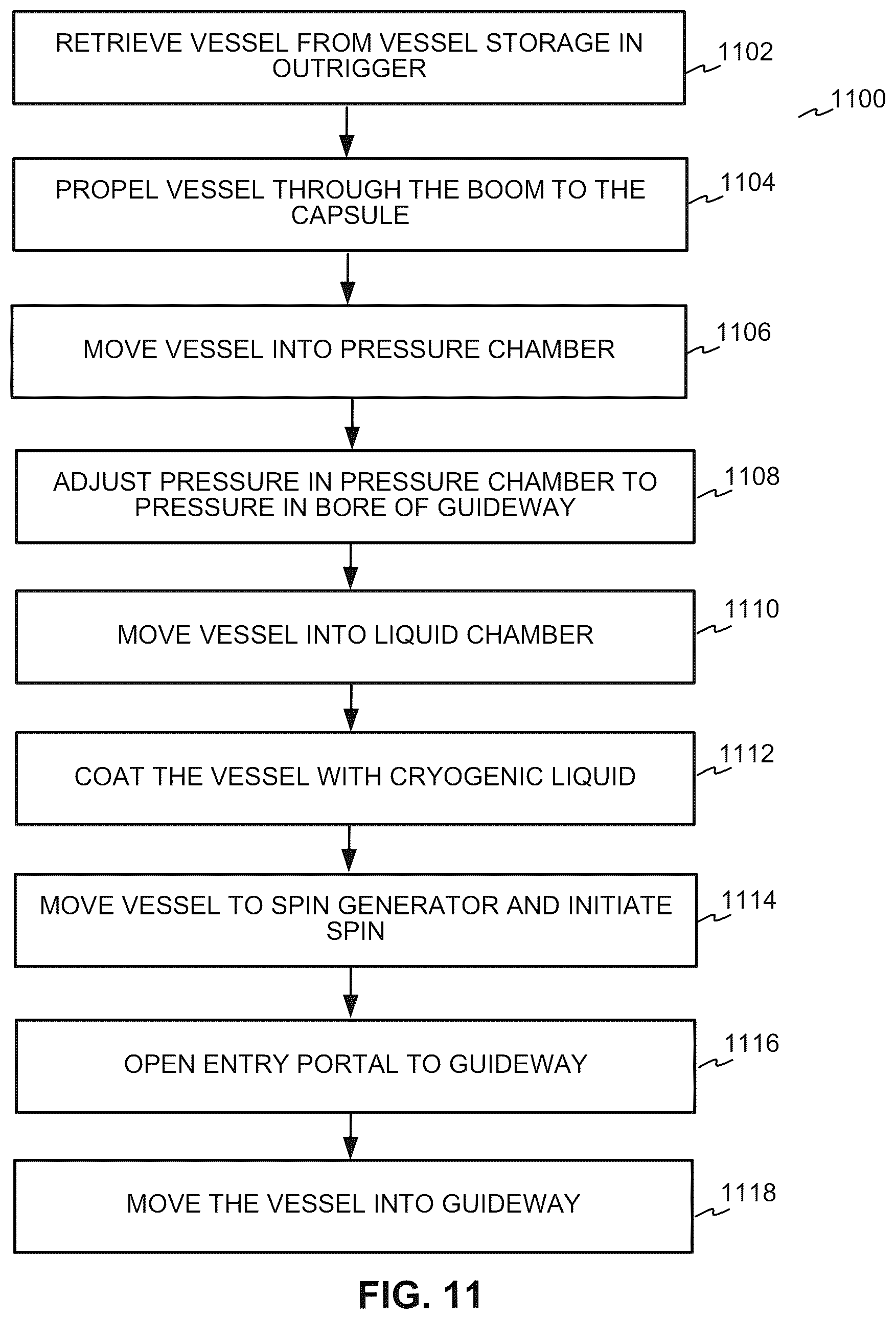 Patent US12304663 Figure 11 – System and method for a stratospheric aircraft
