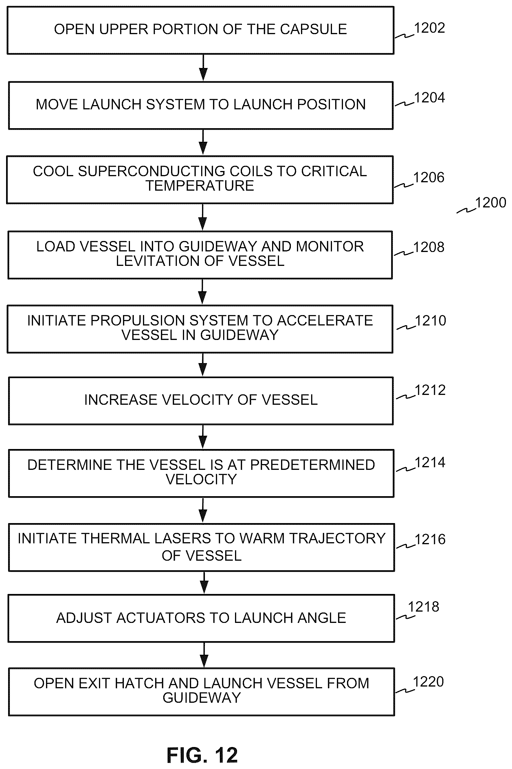 Patent US12304663 Figure 12 – System and method for a stratospheric aircraft