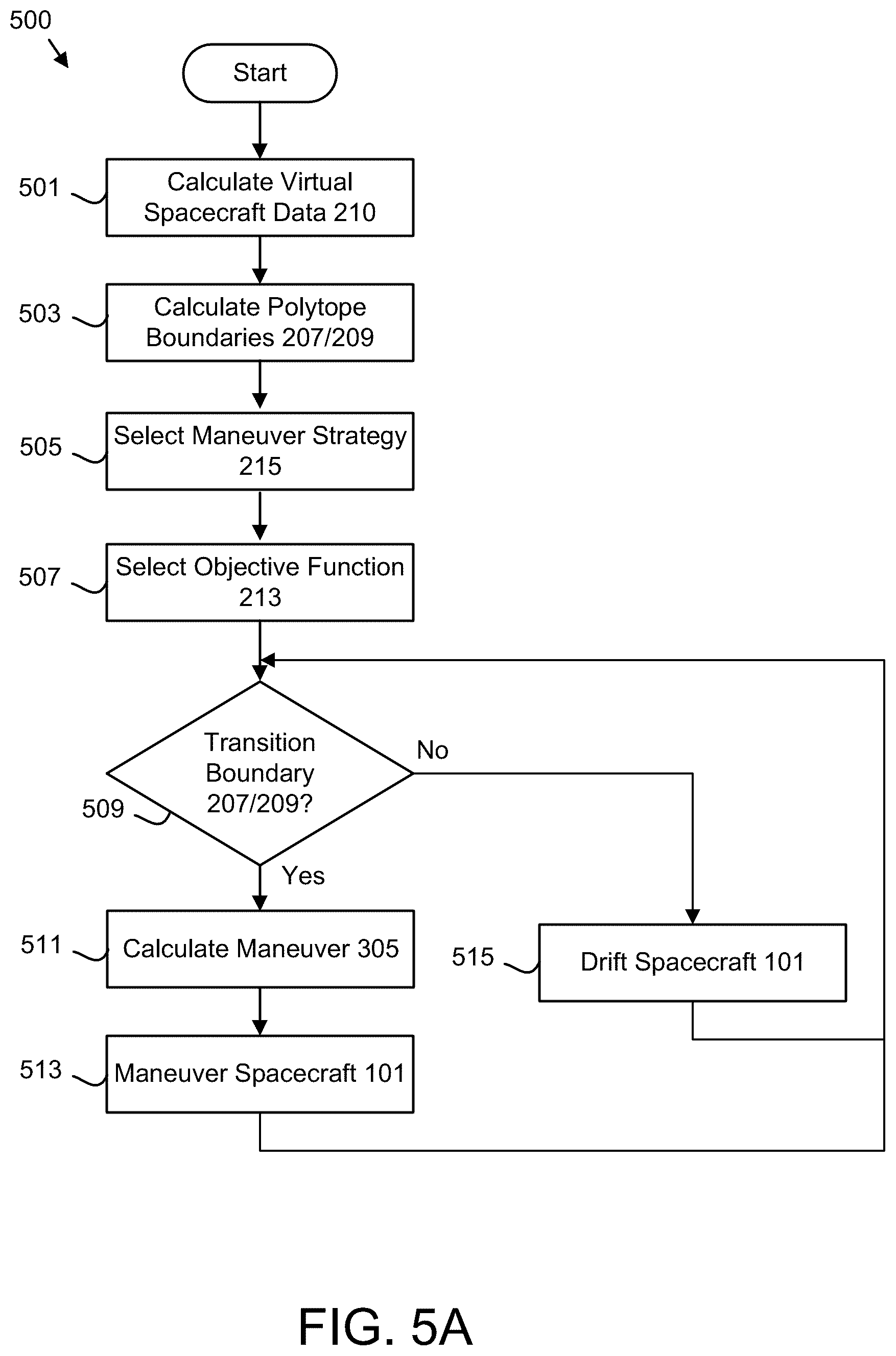 Patent US12304664 Figure 20 – Maneuvering a spacecraft using an optimized guidance trajectory and model predictive control