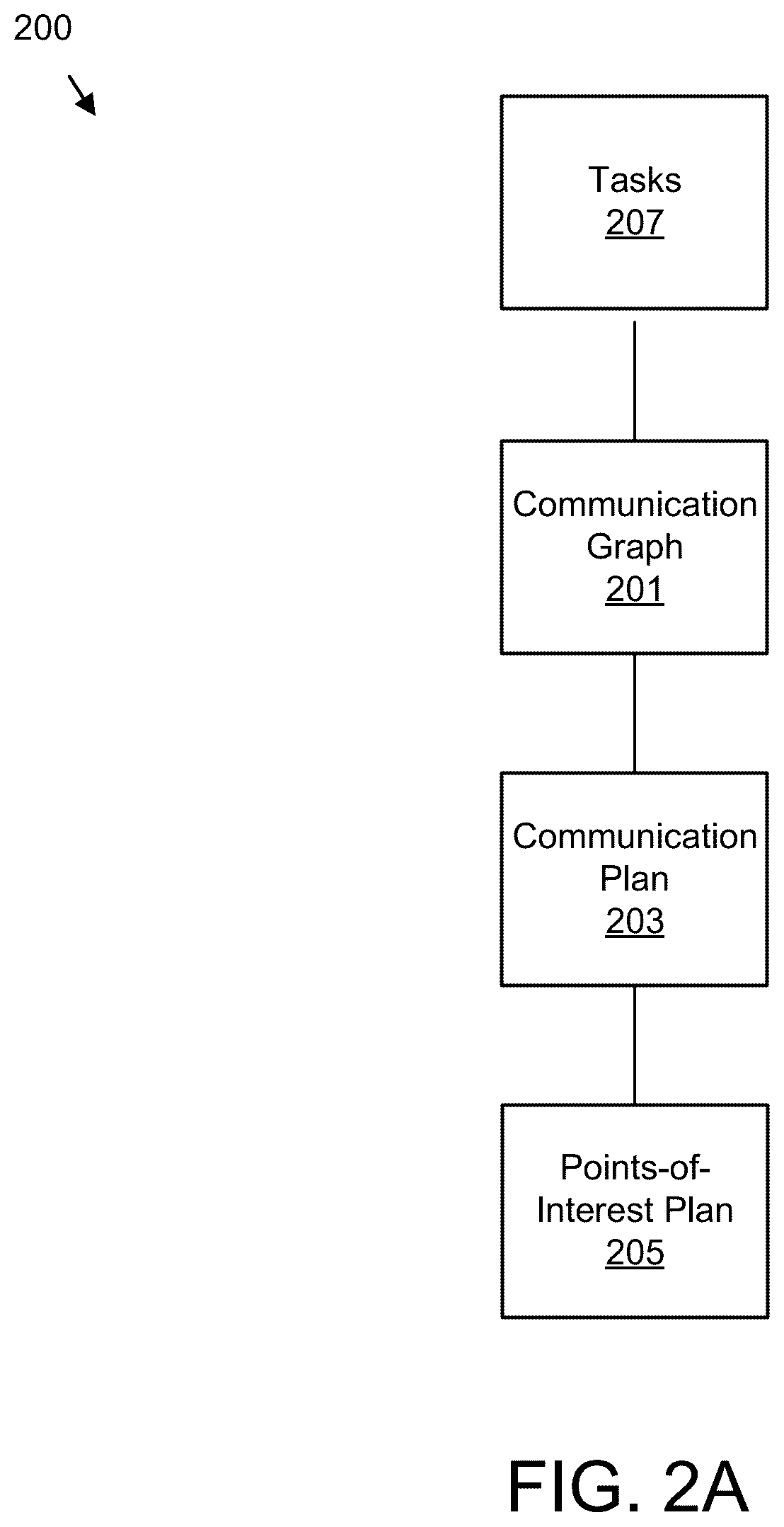 Patent US12304668 Figure 4 – Satellite constellation scheduling