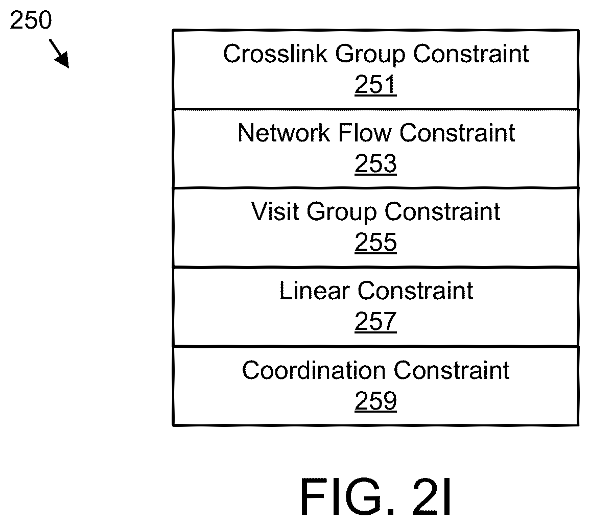 Patent US12304668 Figure 8 – Satellite constellation scheduling